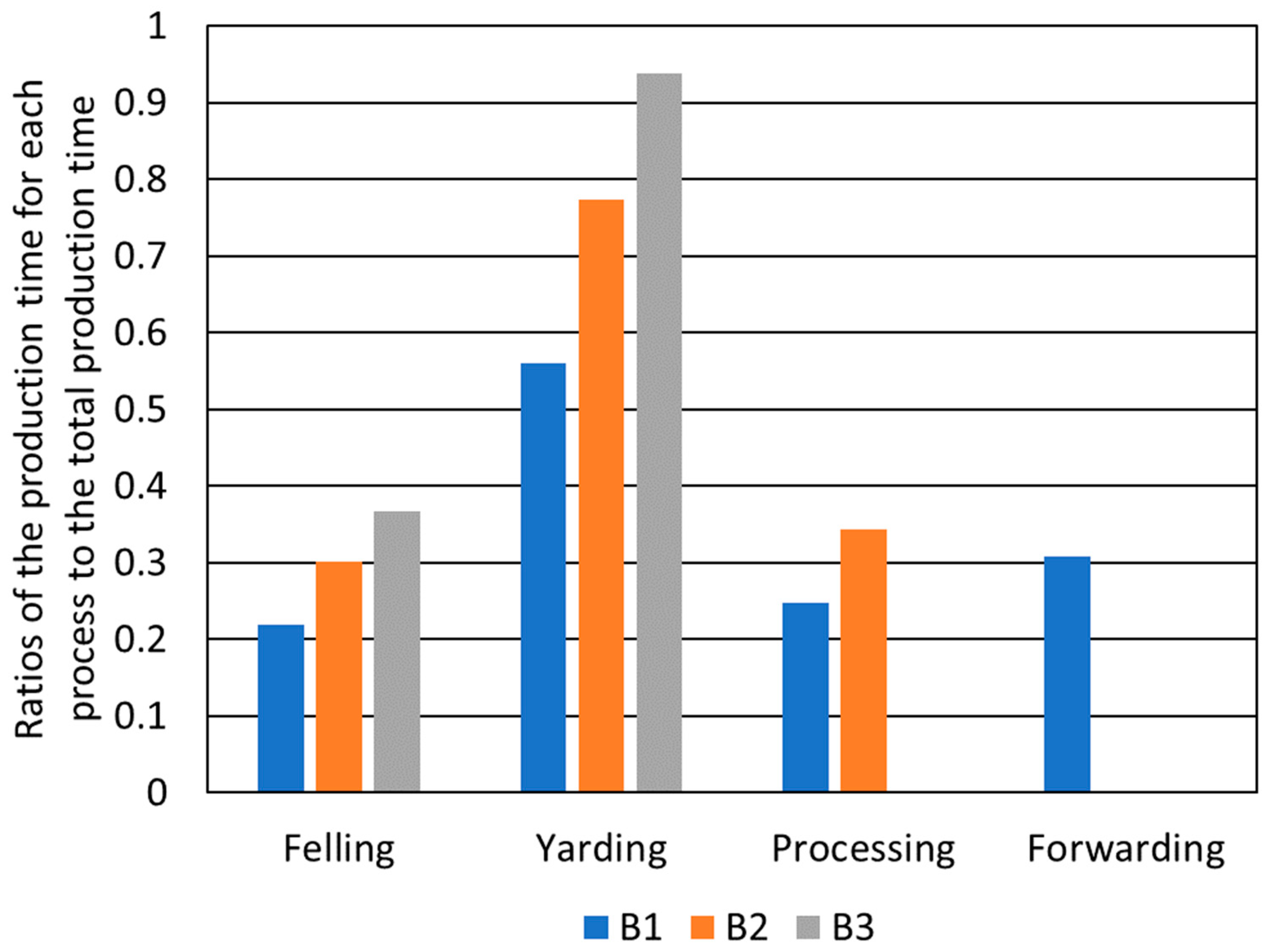 Forests 14 01430 g015 Forests 14 01430 g015