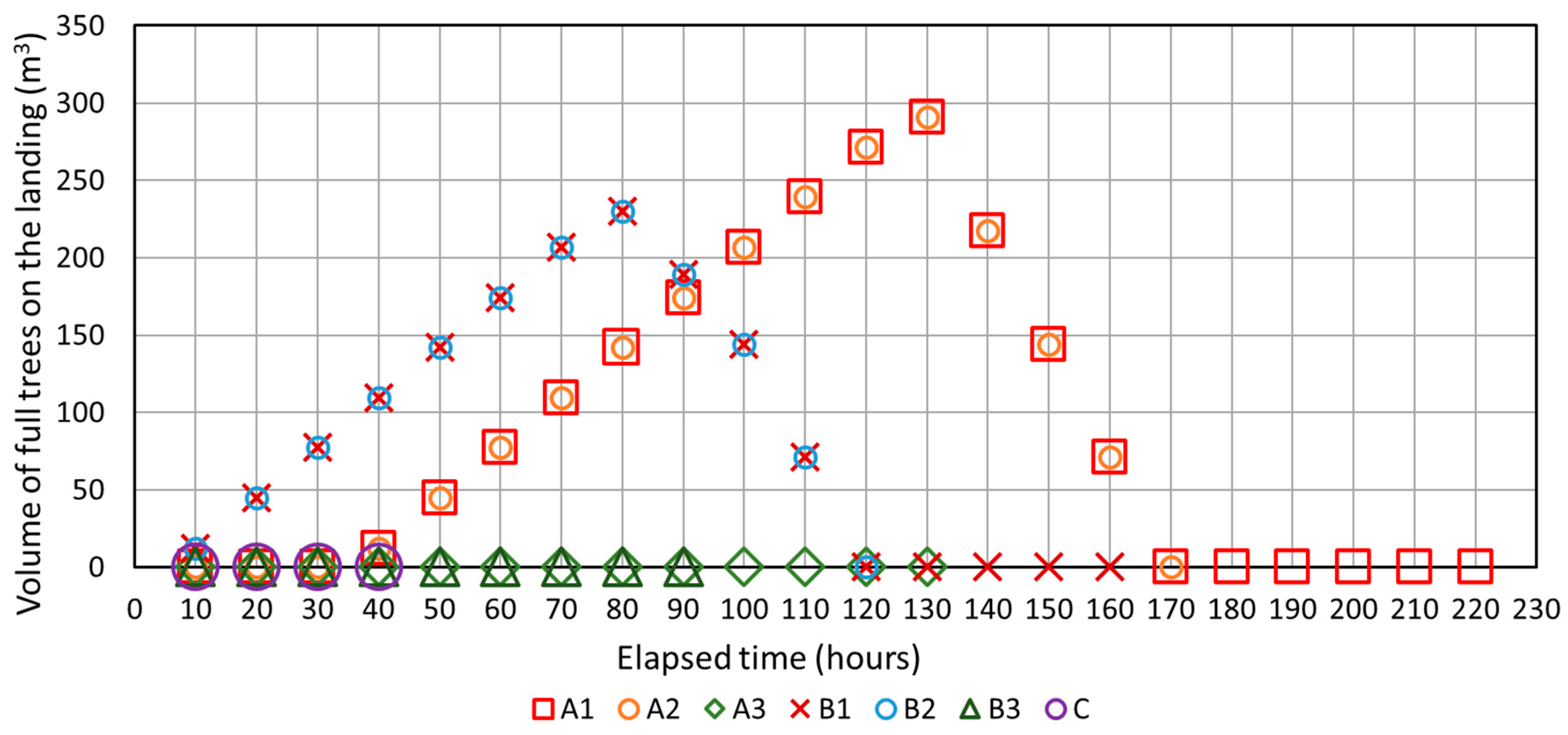 Forests 14 01430 g017 Forests 14 01430 g017