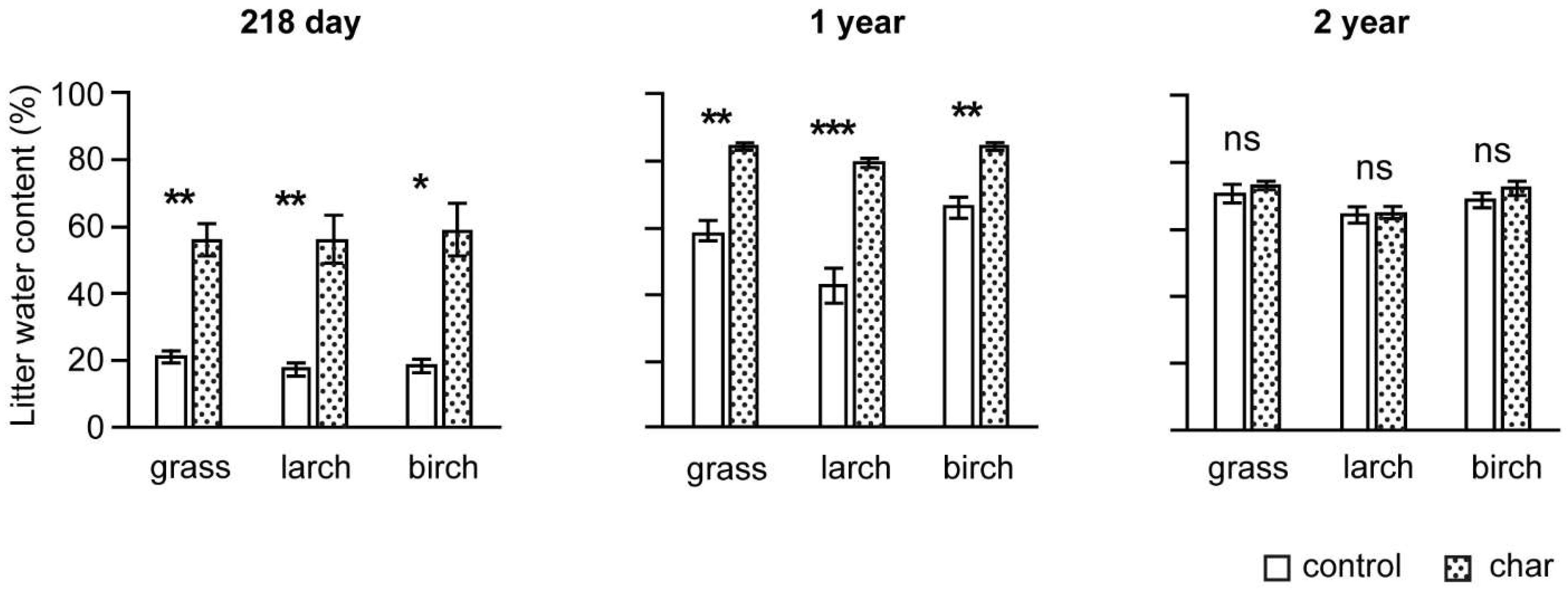 Forests 14 01432 g001