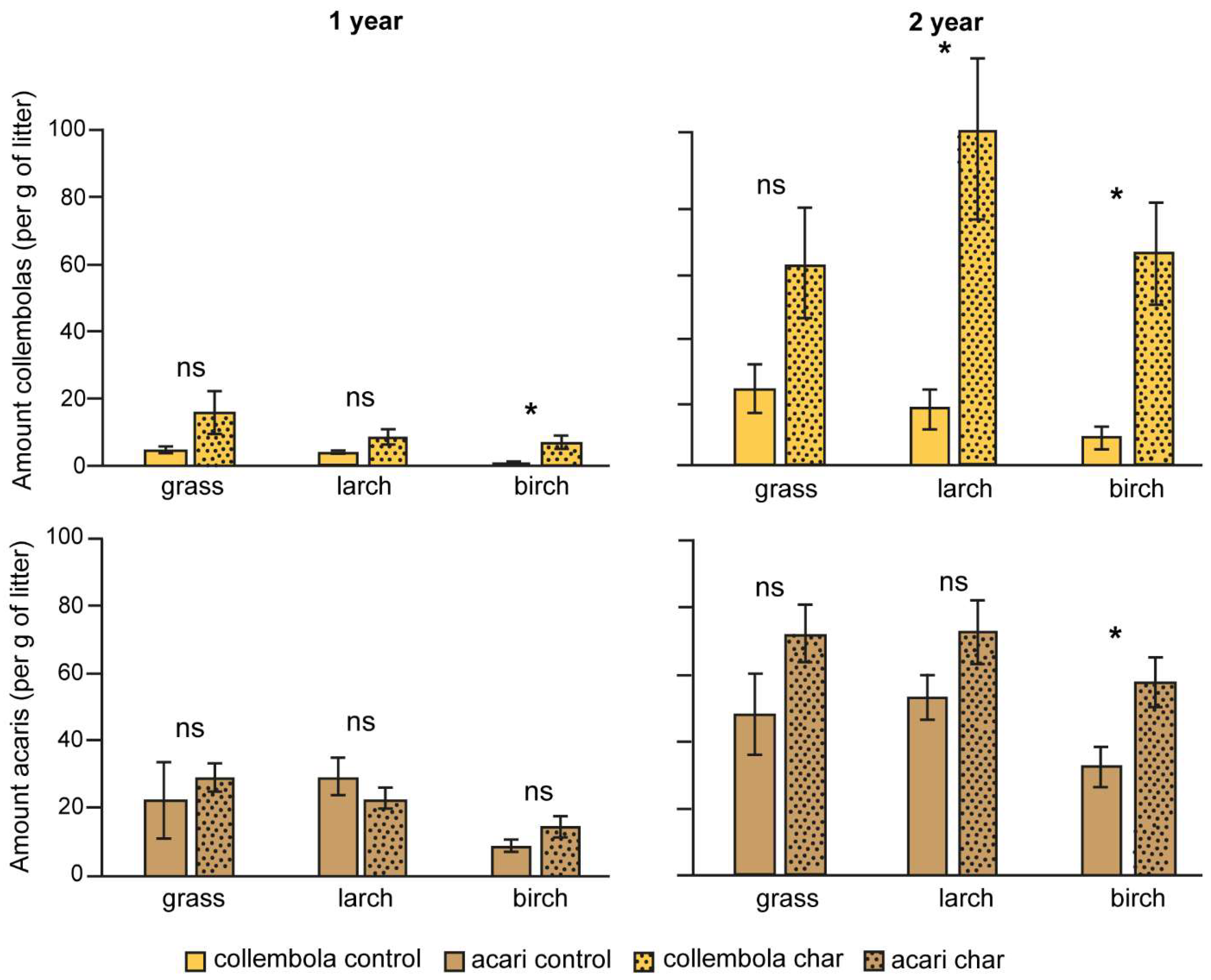 Forests 14 01432 g002