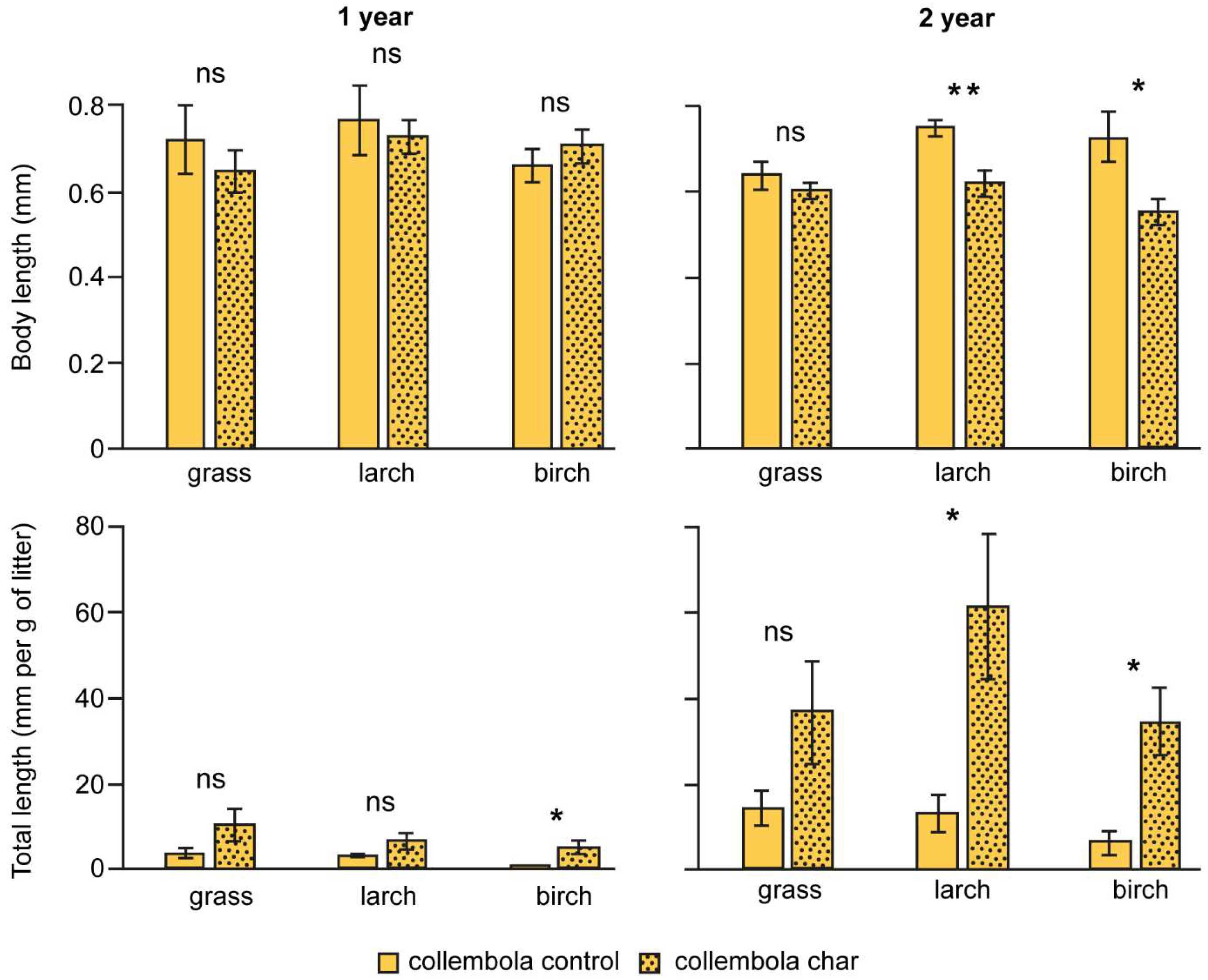 Forests 14 01432 g003