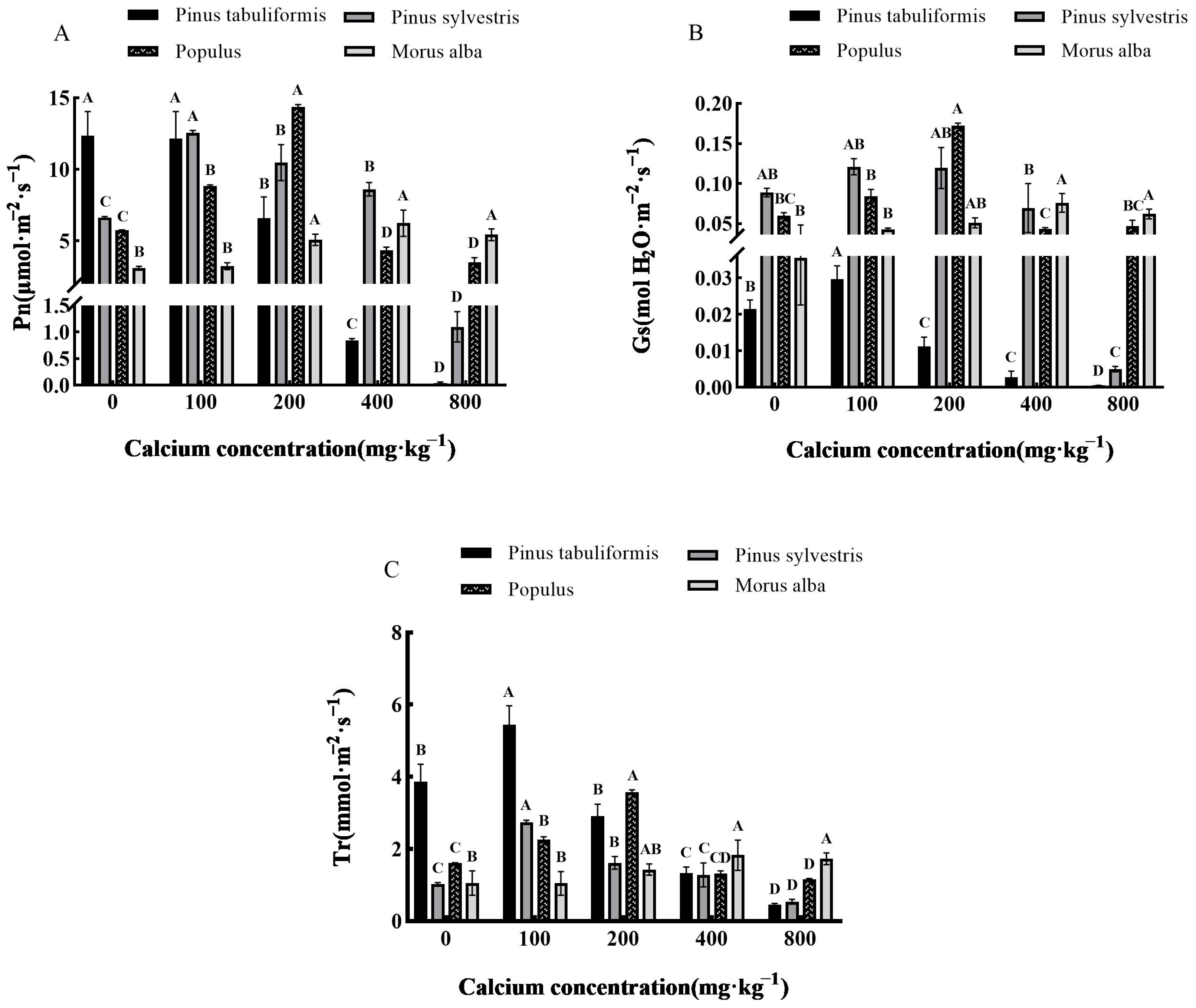 Forests 14 01437 g003