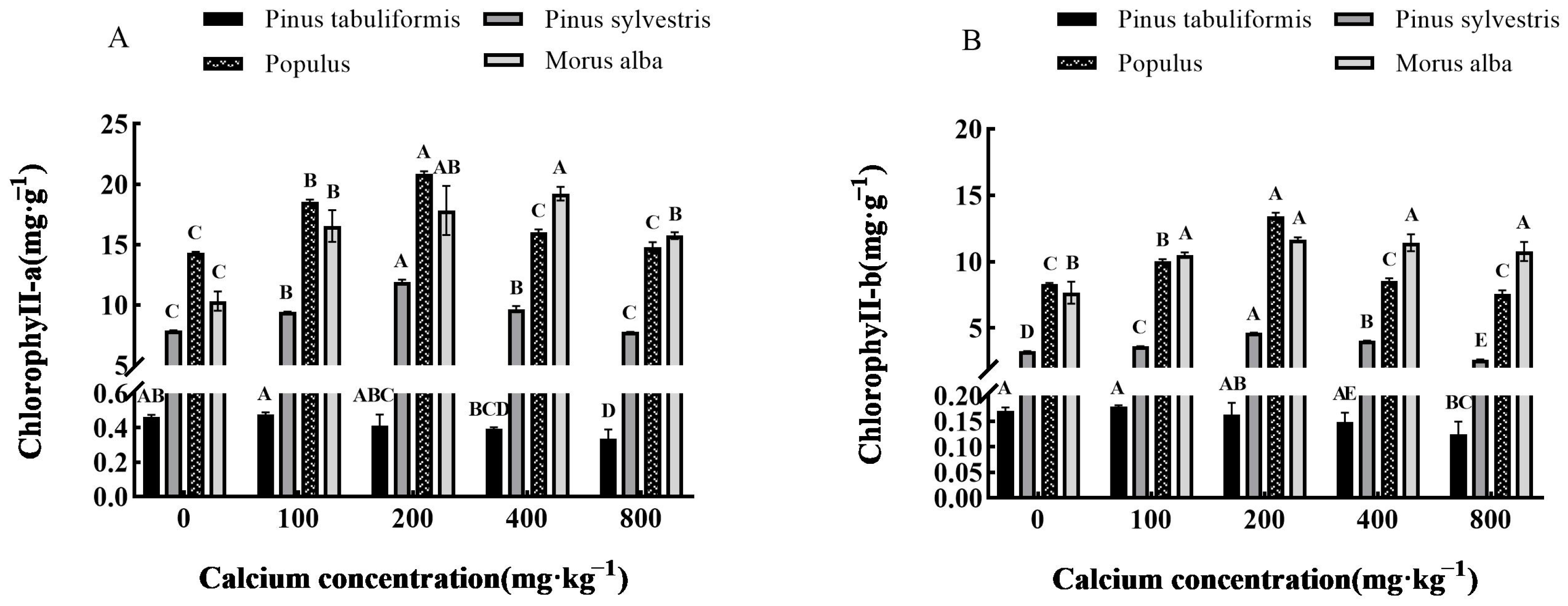 Forests 14 01437 g004