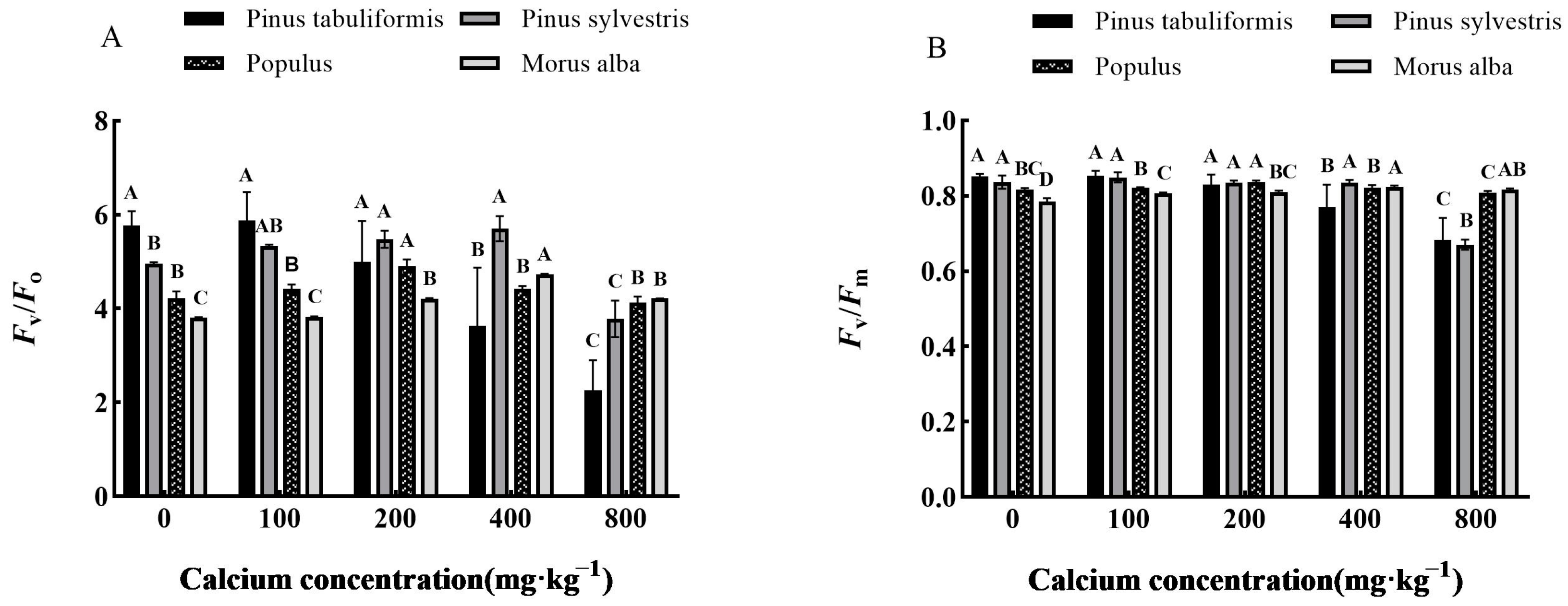 Forests 14 01437 g006