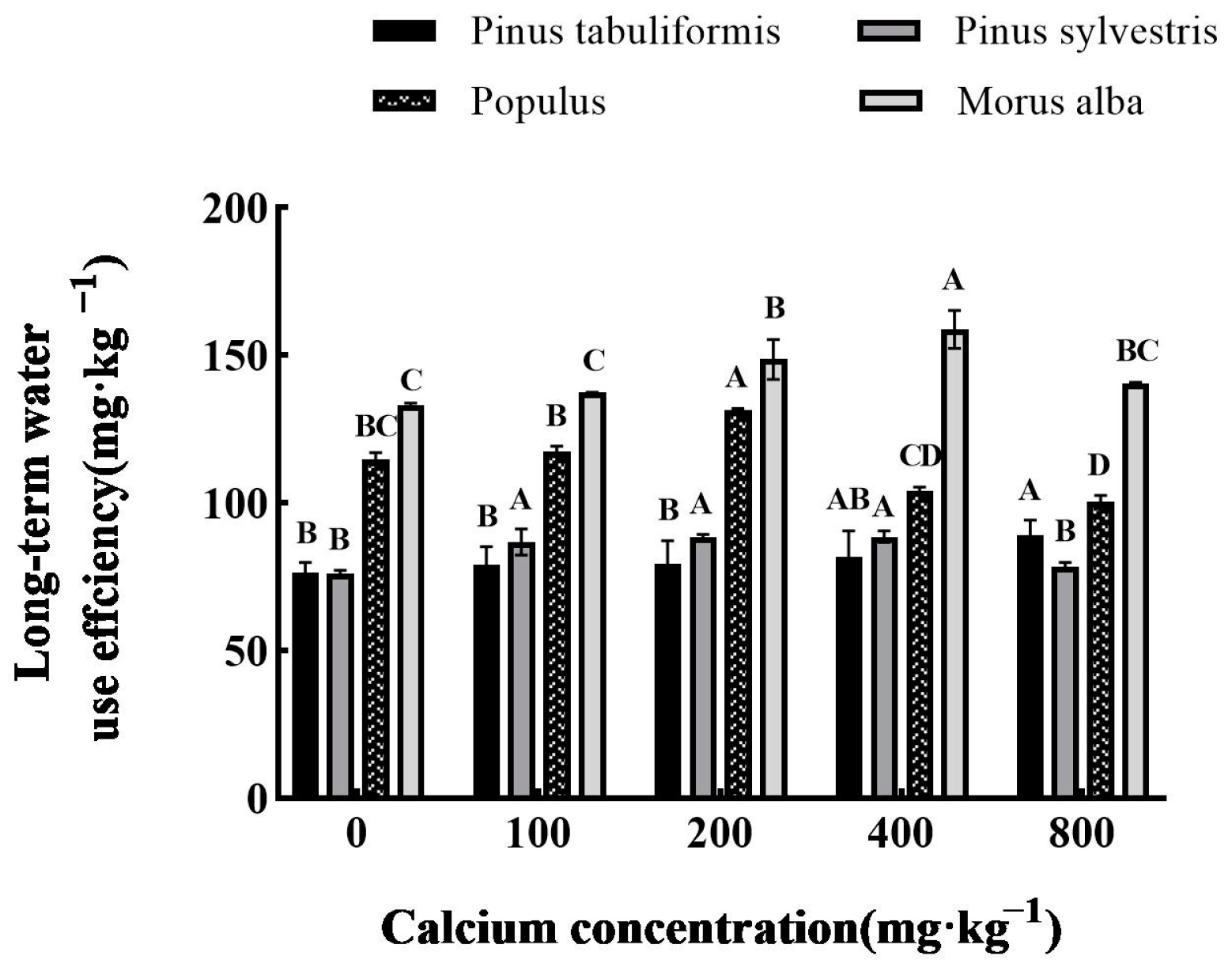 Forests 14 01437 g007