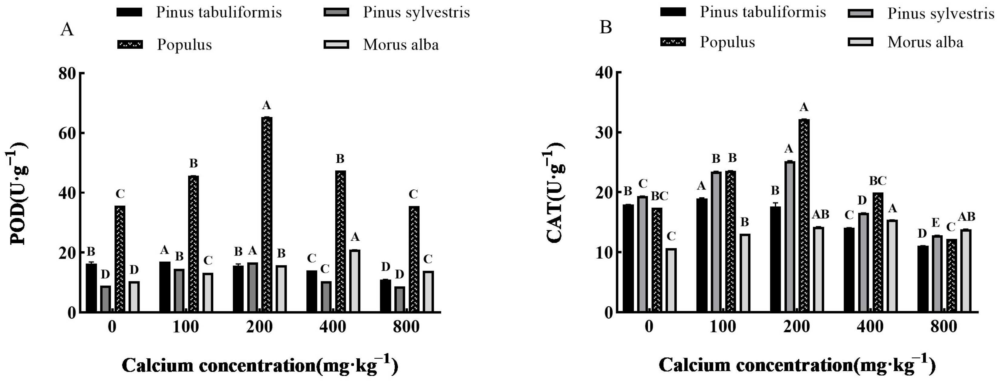 Forests 14 01437 g008a