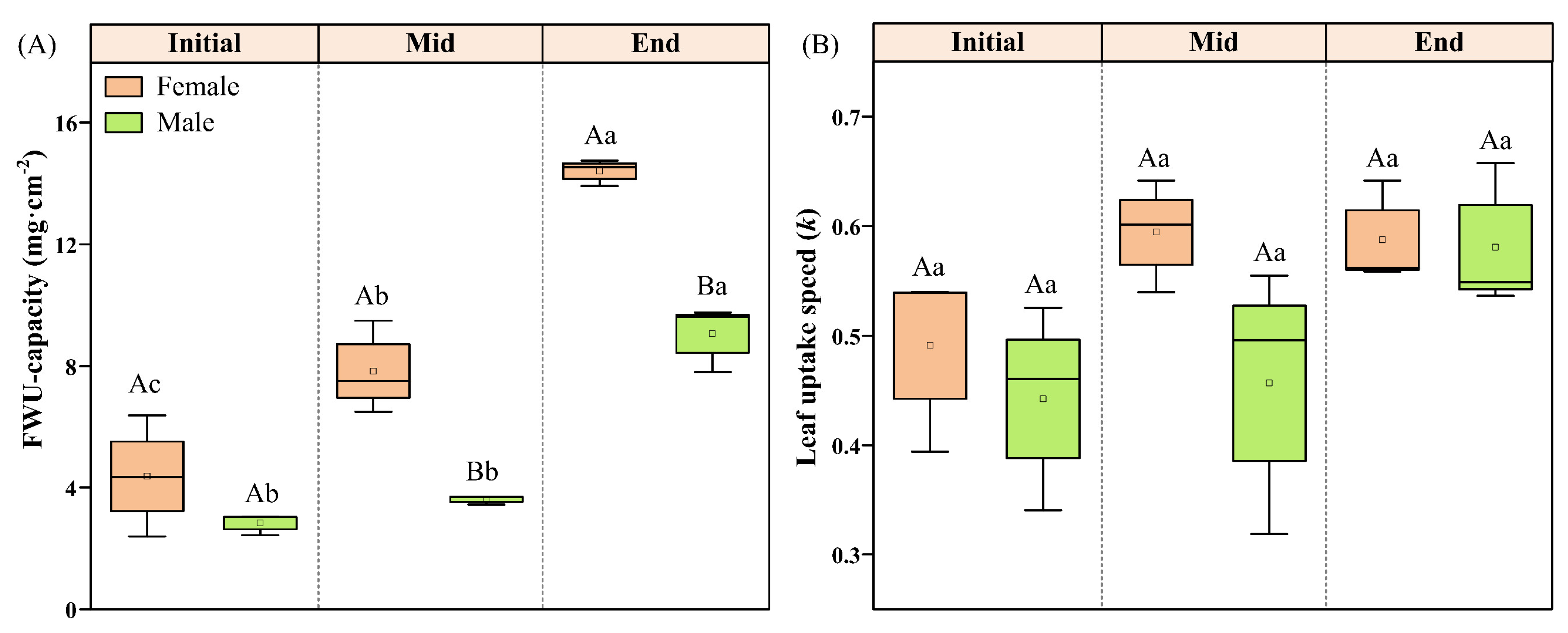 Forests 14 01444 g001