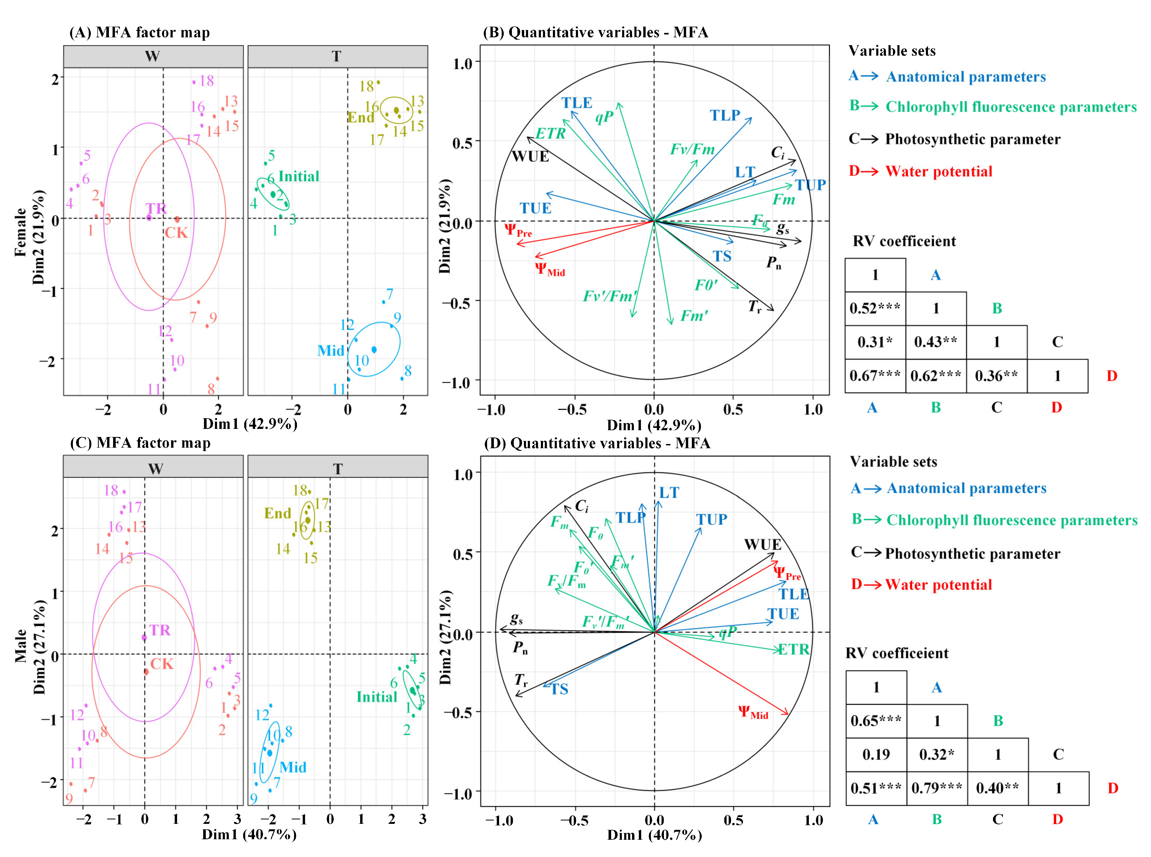 Forests 14 01444 g005