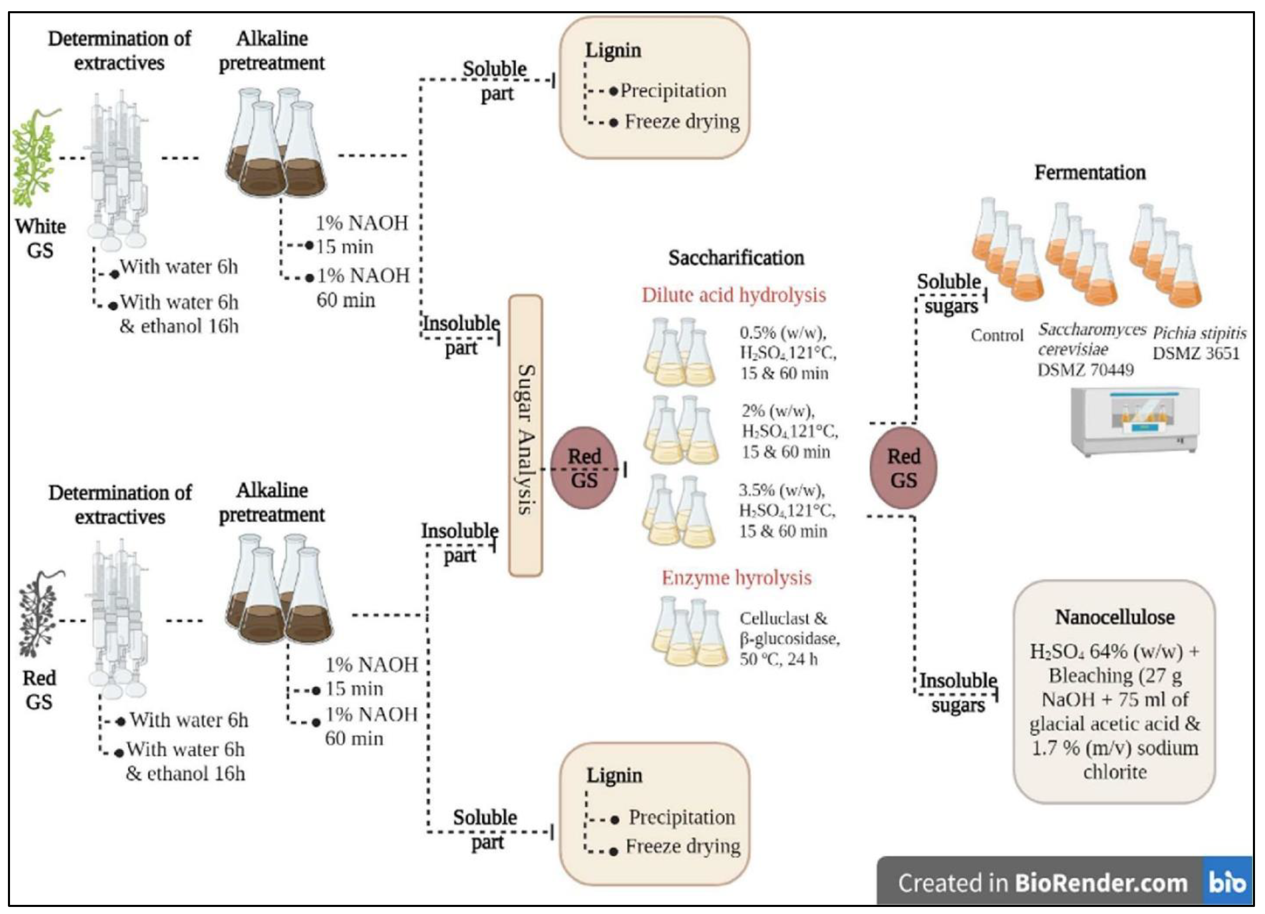 Forests 14 01457 g005 Forests 14 01457 g005