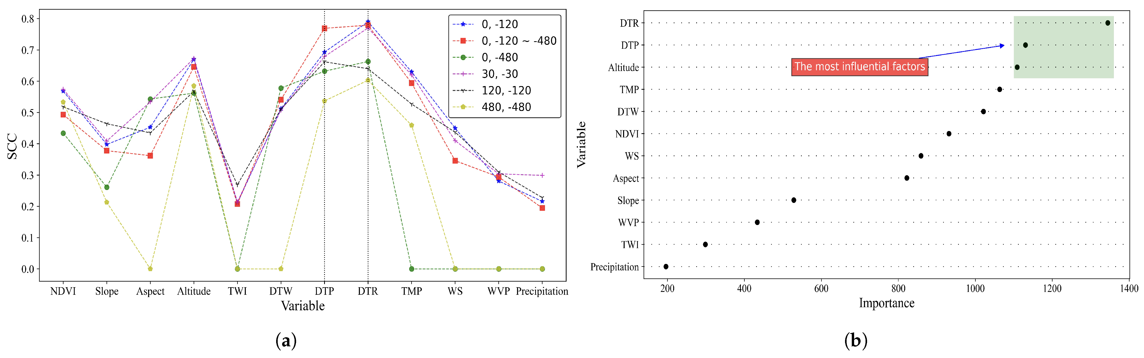Forests 14 01458 g005 Forests 14 01458 g005