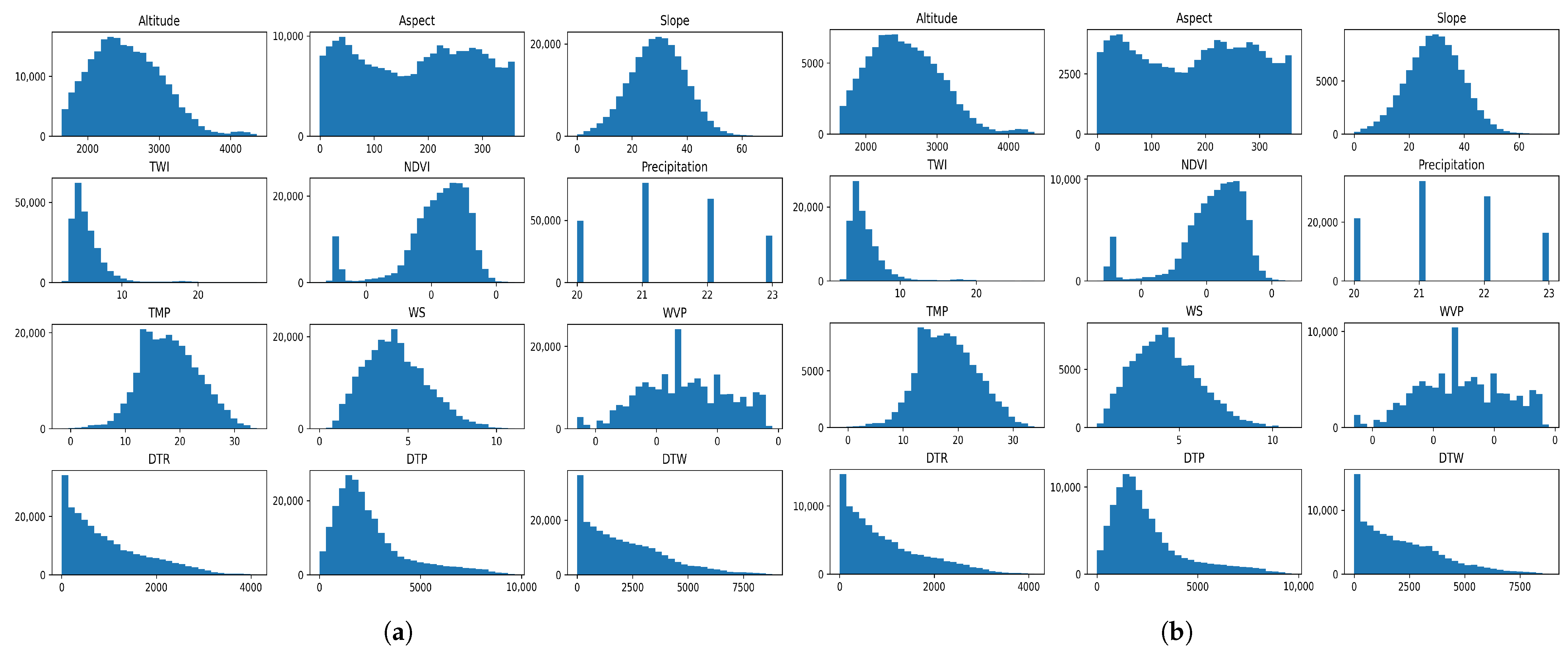 Forests 14 01458 g006 Forests 14 01458 g006