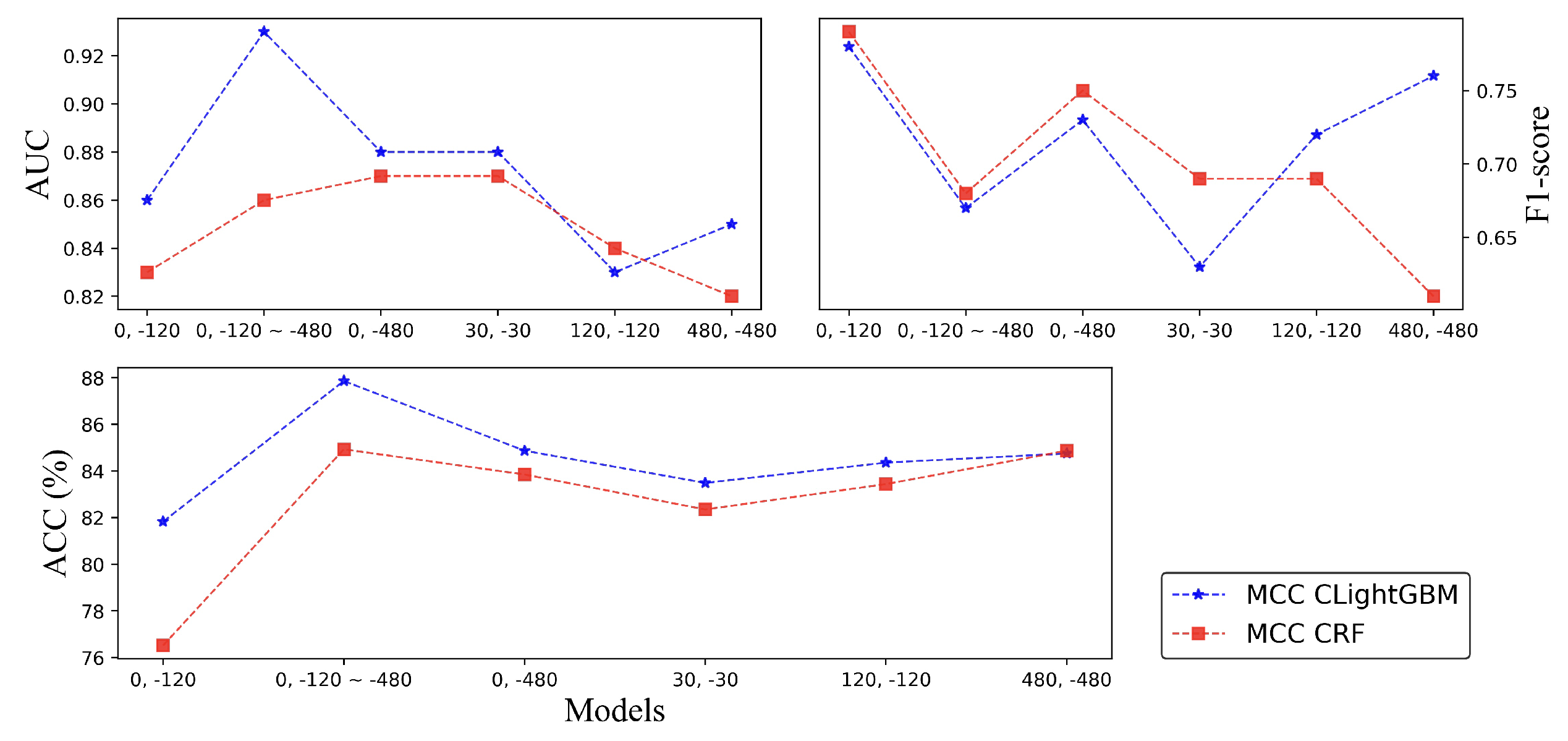Forests 14 01458 g007 Forests 14 01458 g007
