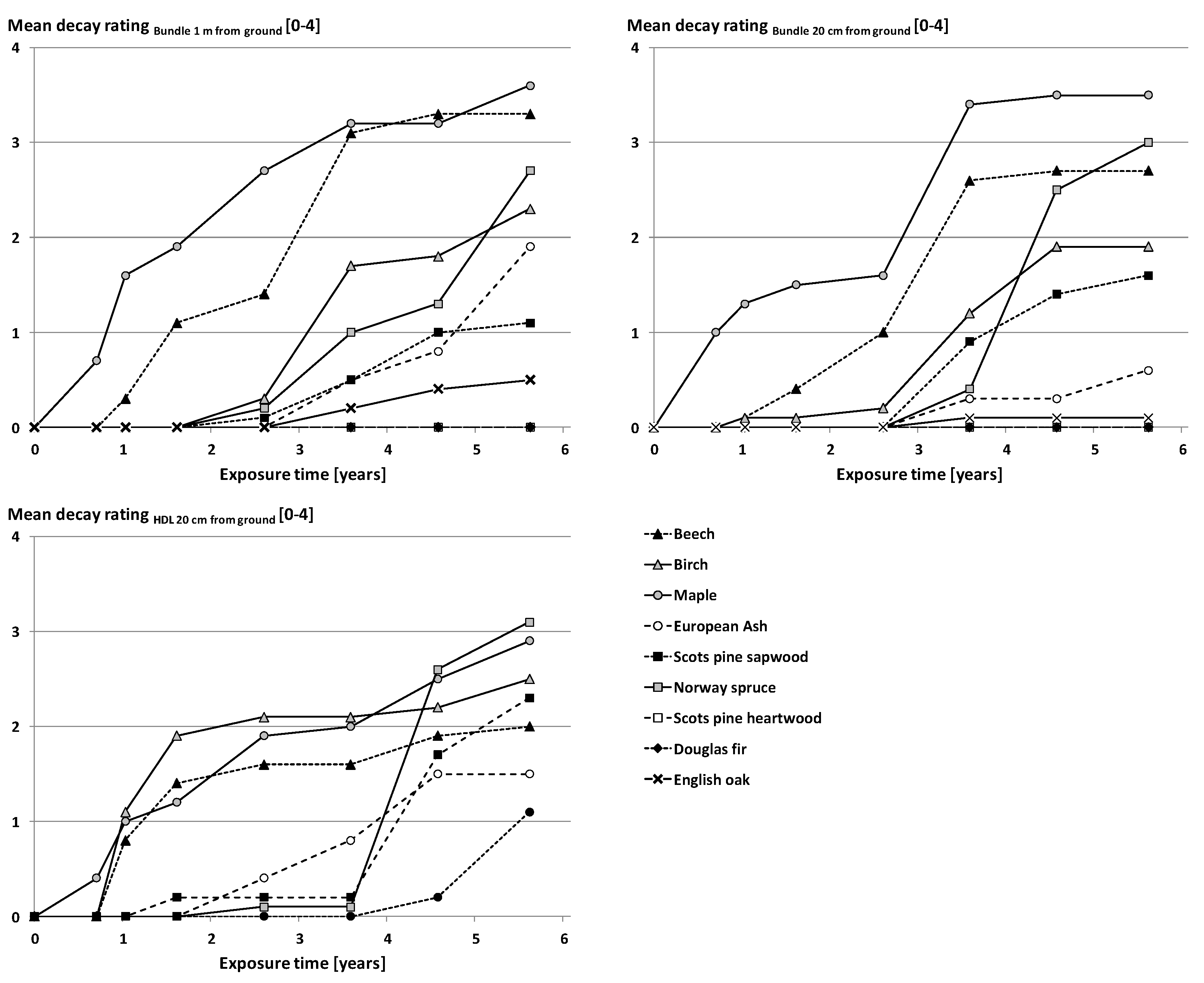Forests 14 01460 g004