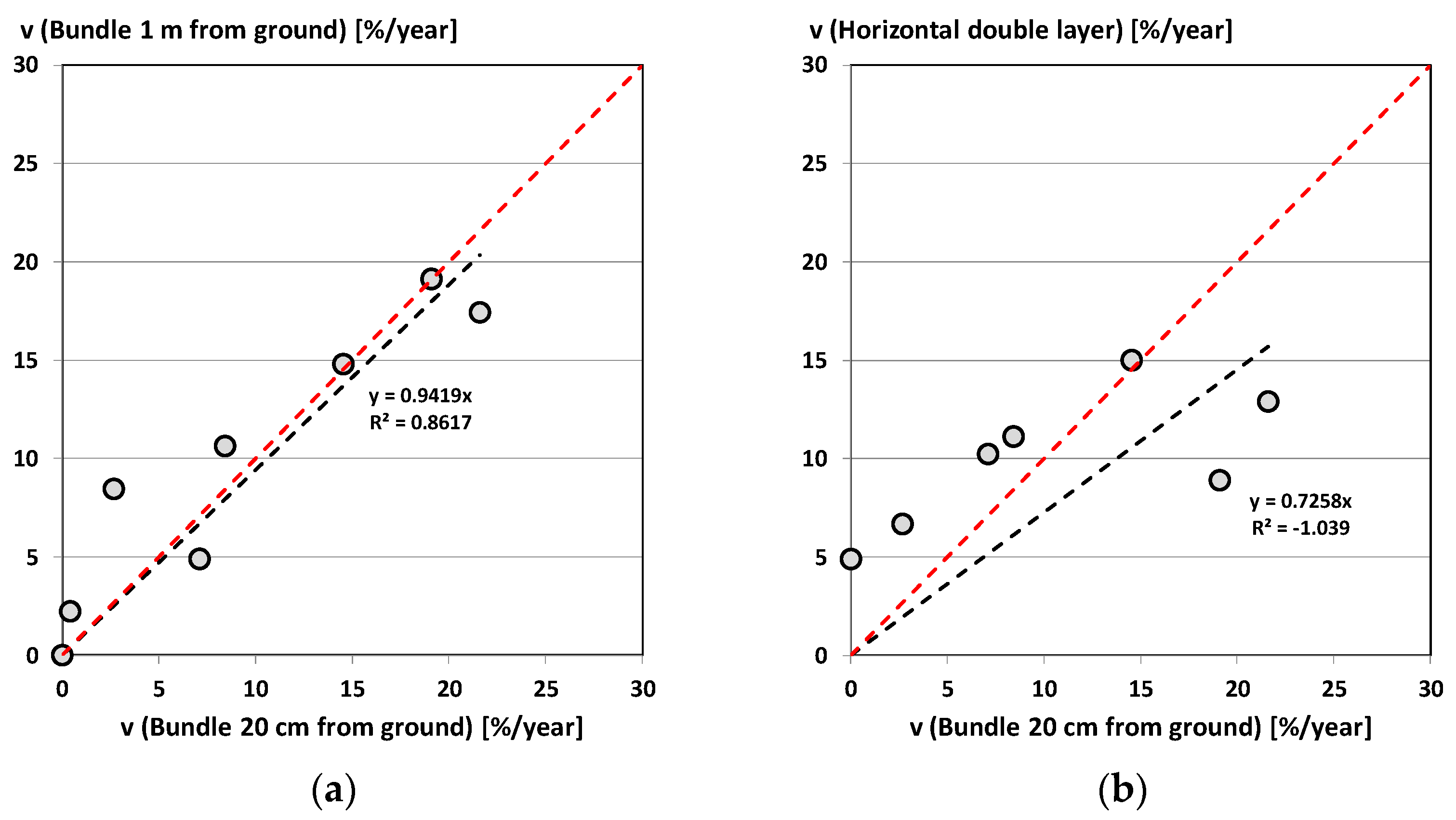Forests 14 01460 g005