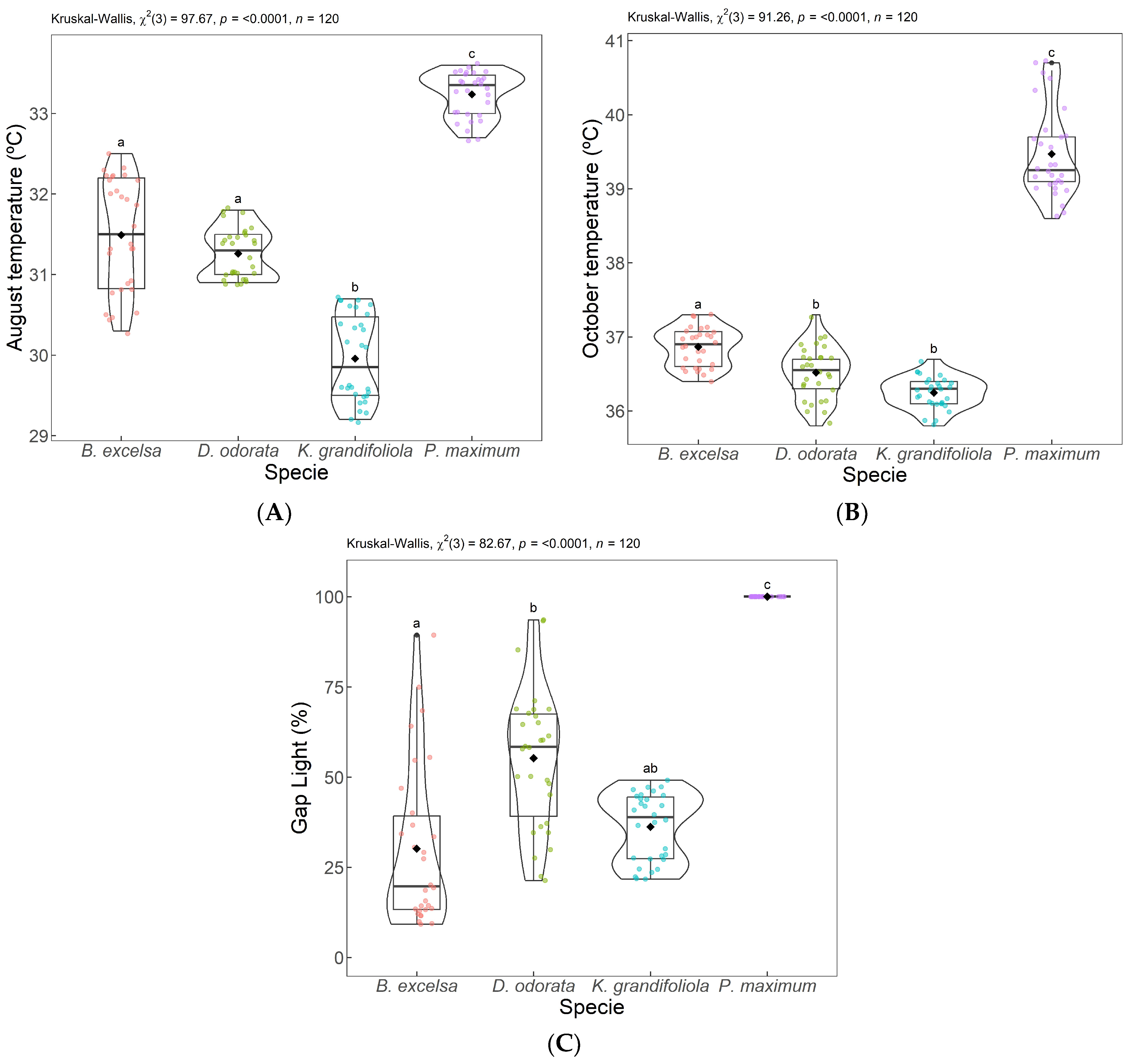 Forests 14 01463 g006