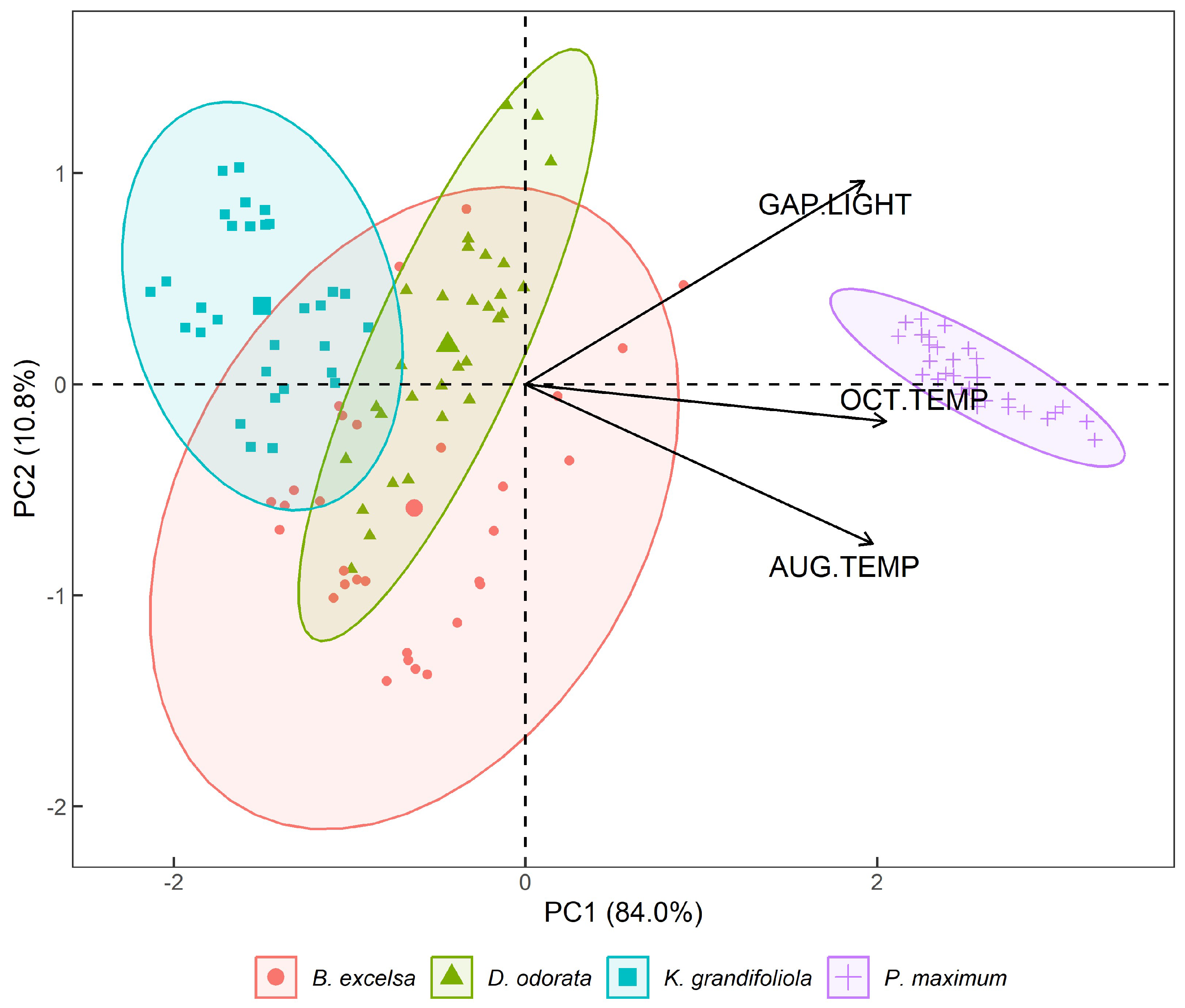 Forests 14 01463 g007