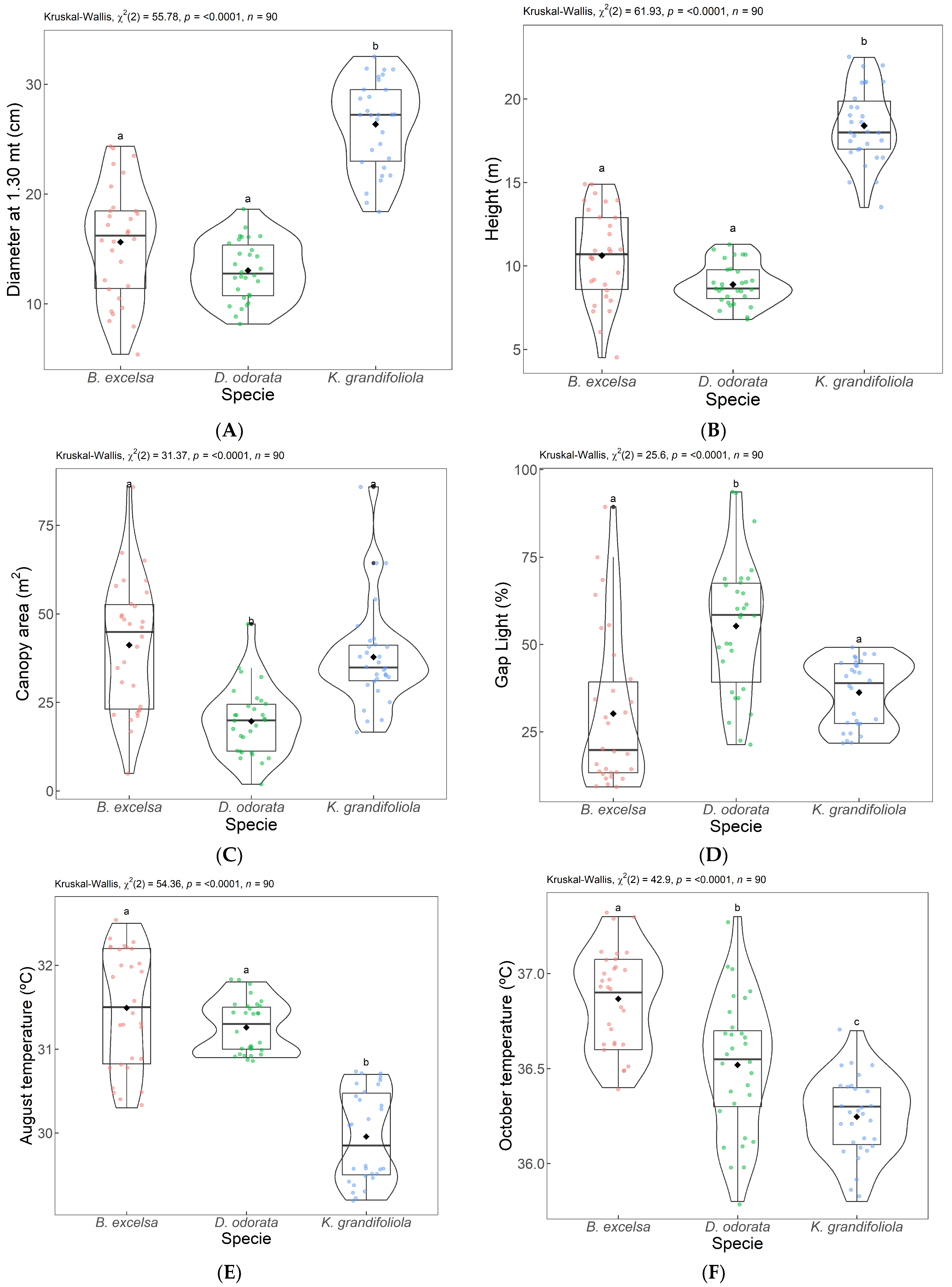 Forests 14 01463 g008