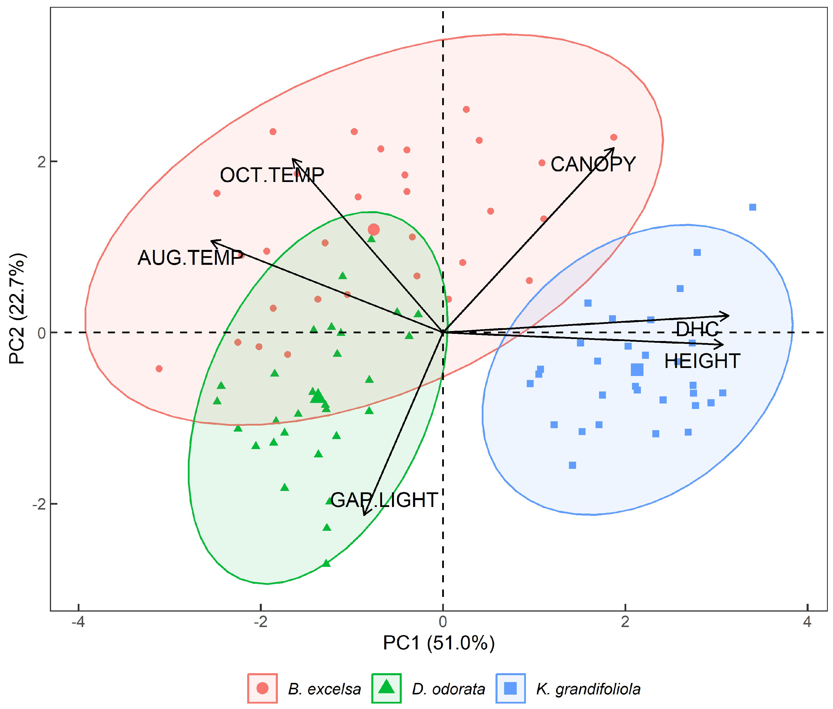Forests 14 01463 g009