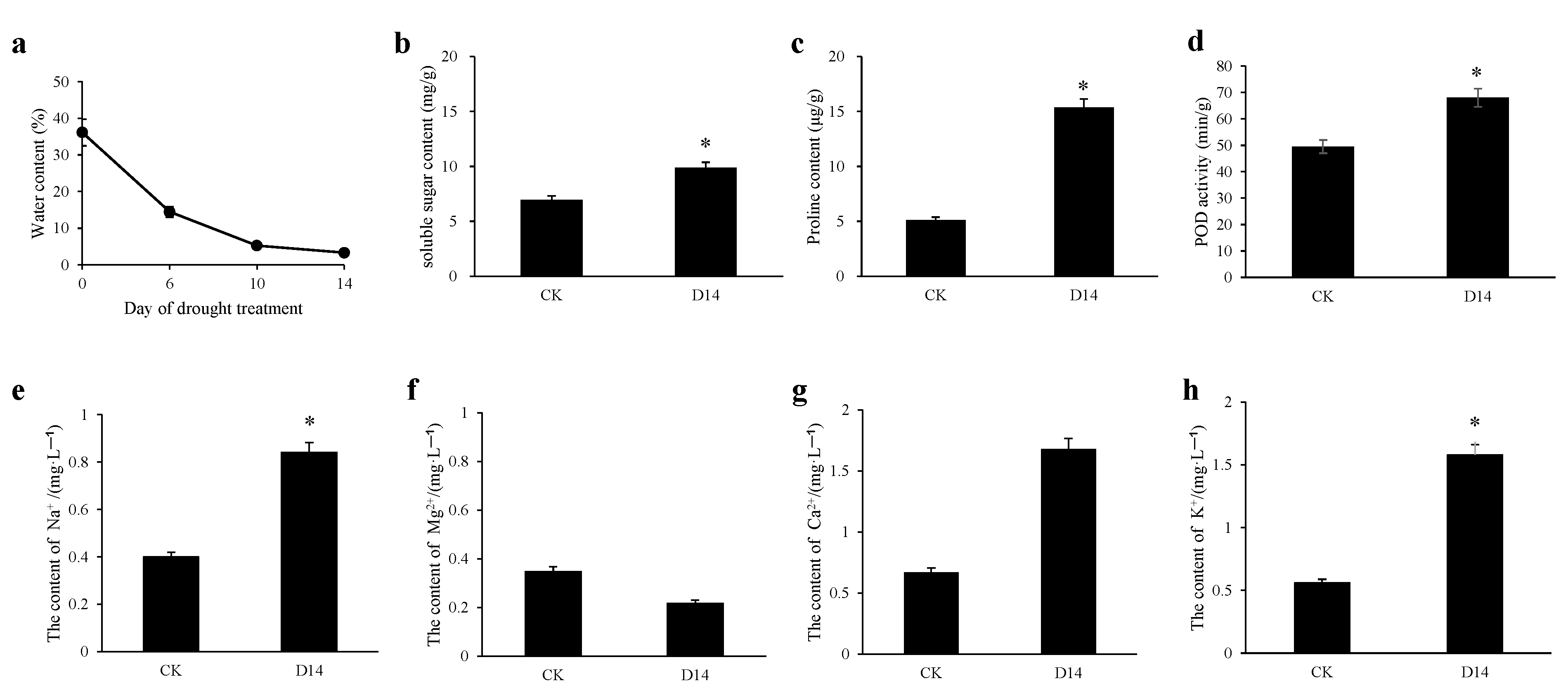 Forests 14 01465 g002 Forests 14 01465 g002