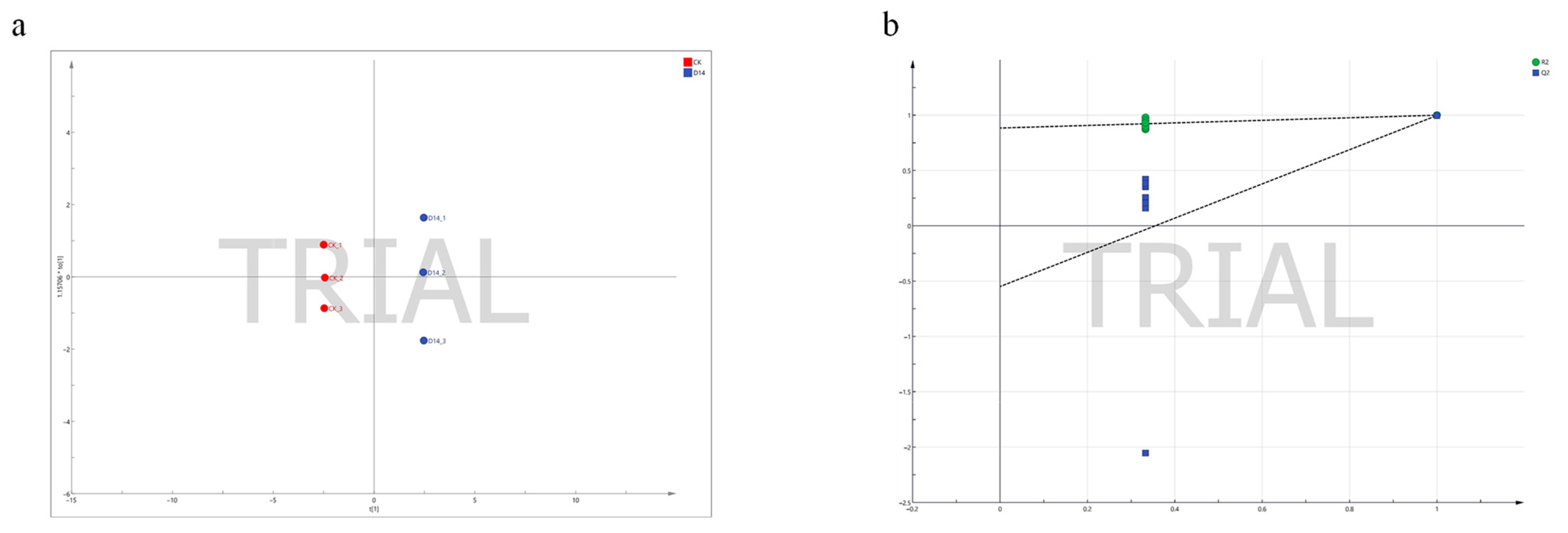 Forests 14 01465 g003 Forests 14 01465 g003