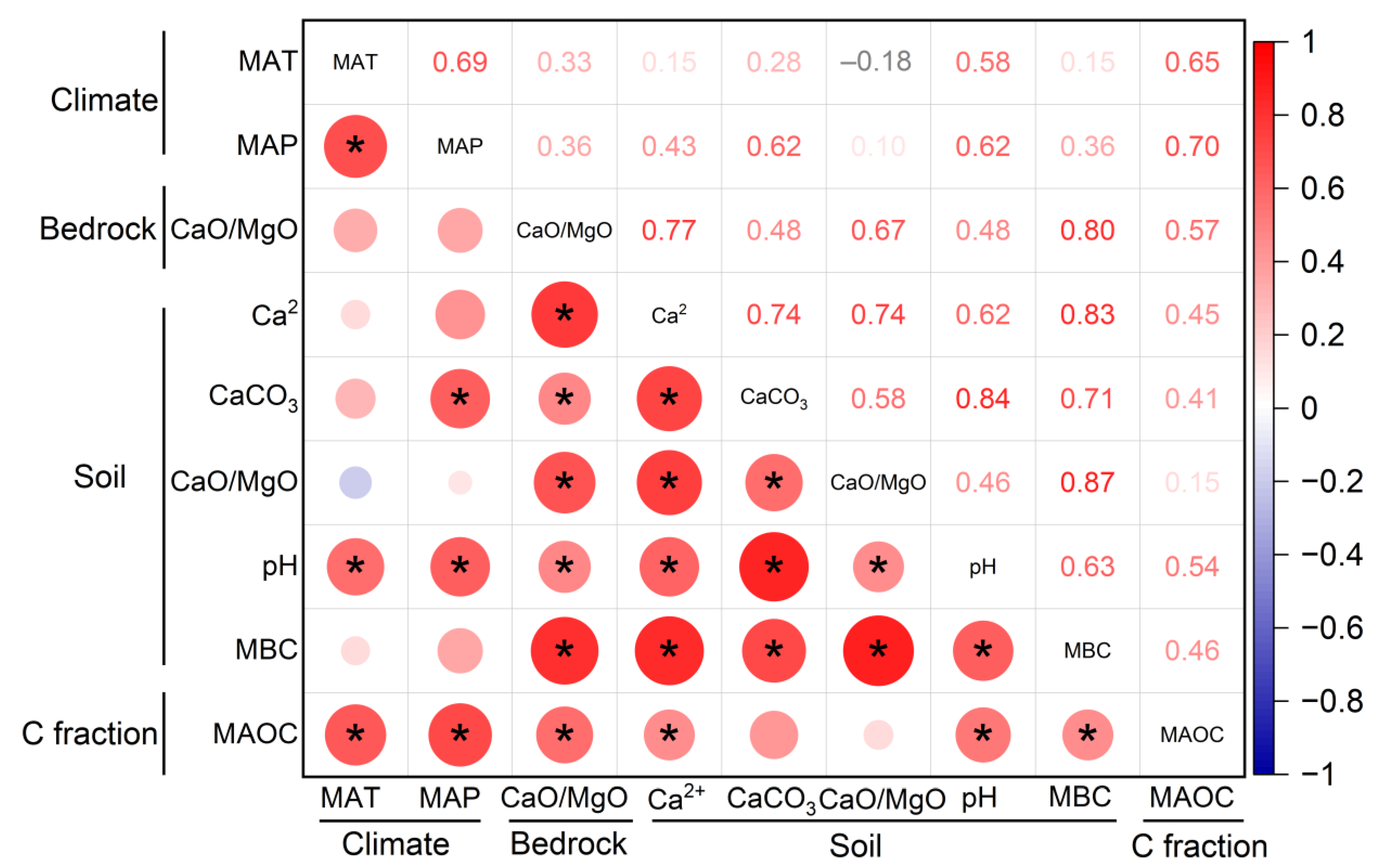 Forests 14 01467 g0a2