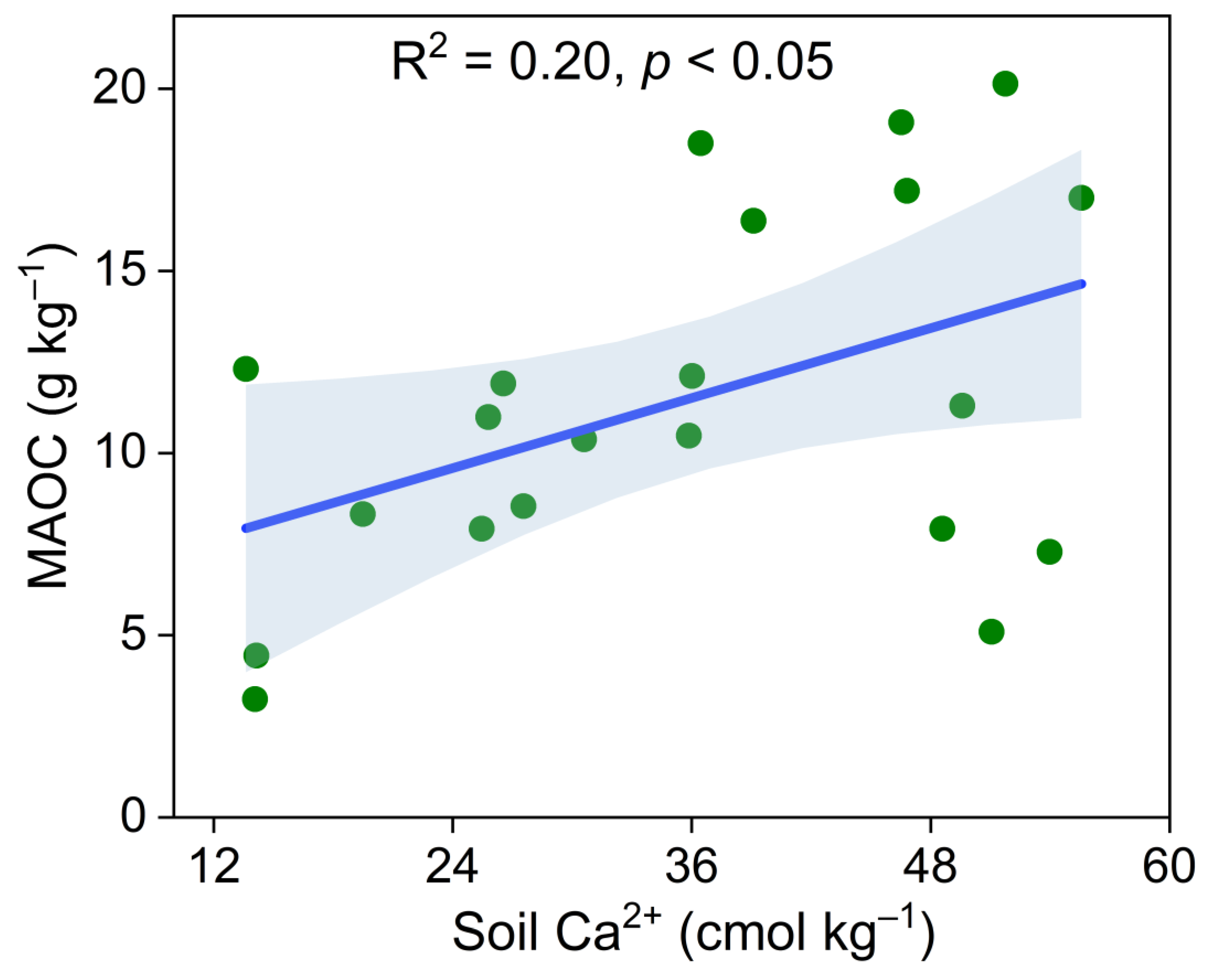 Forests 14 01467 g0a4