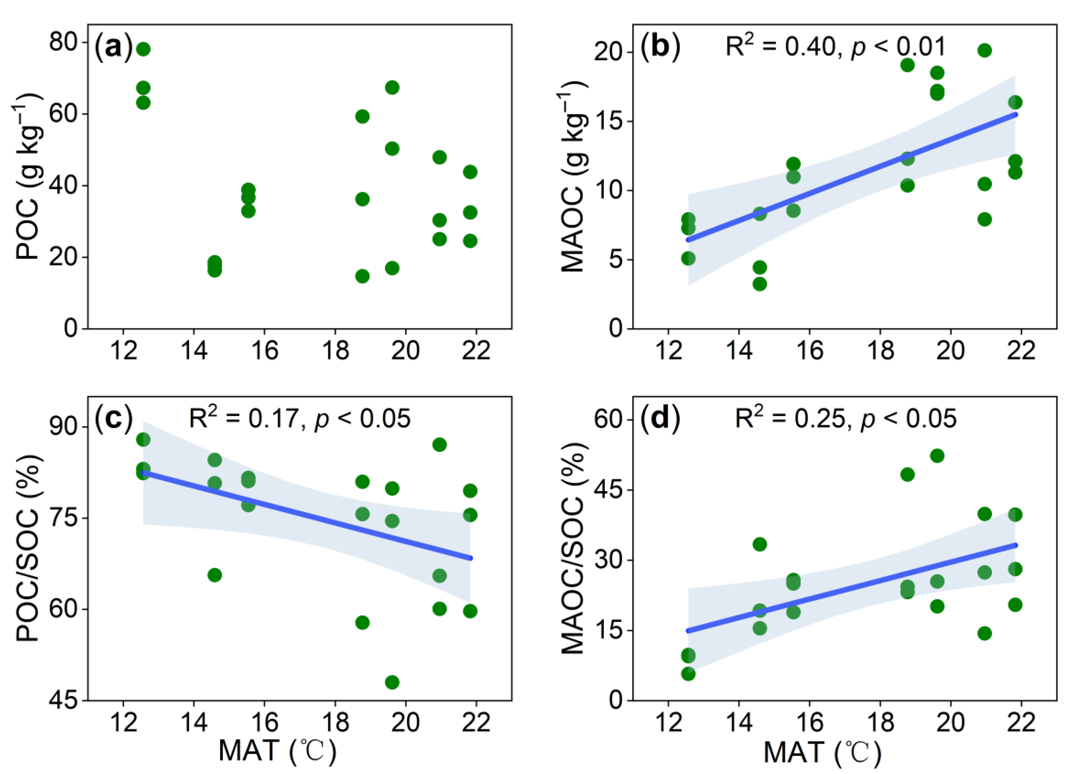 Forests 14 01467 g0a5