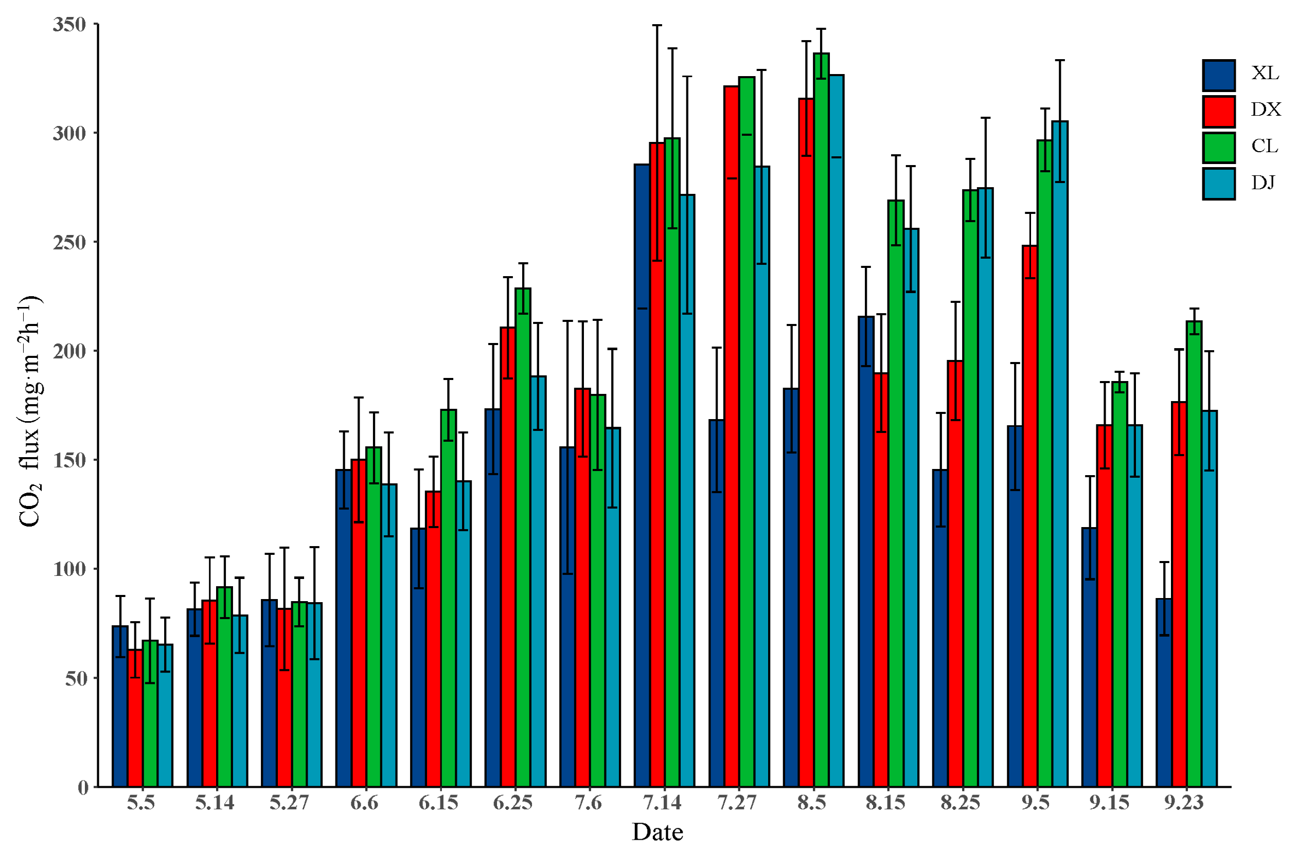 Forests 14 01470 g001