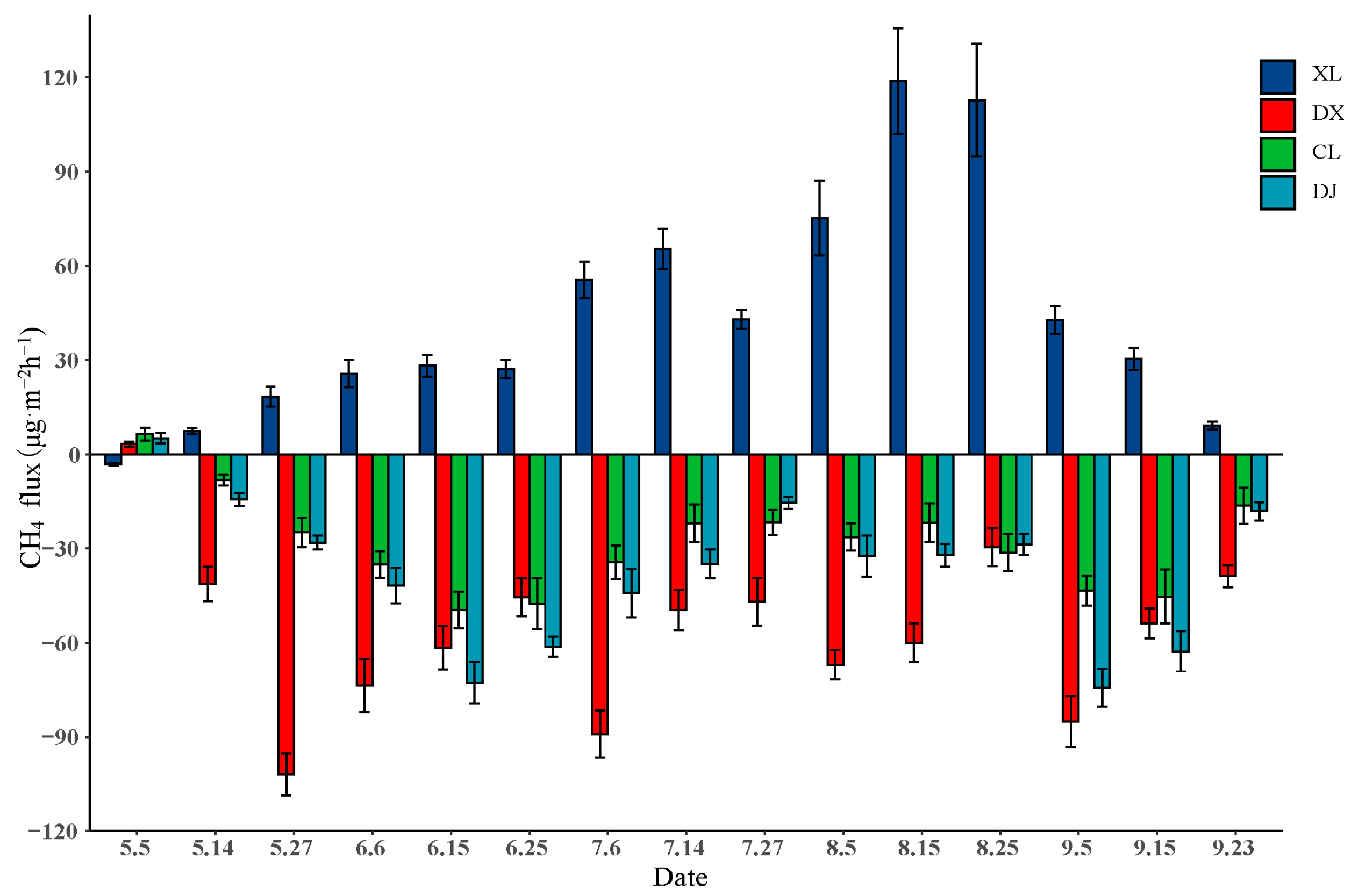 Forests 14 01470 g002