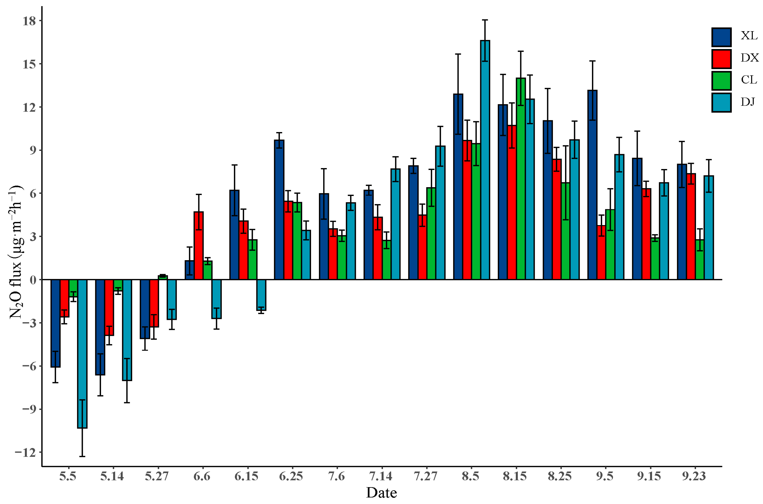 Forests 14 01470 g003