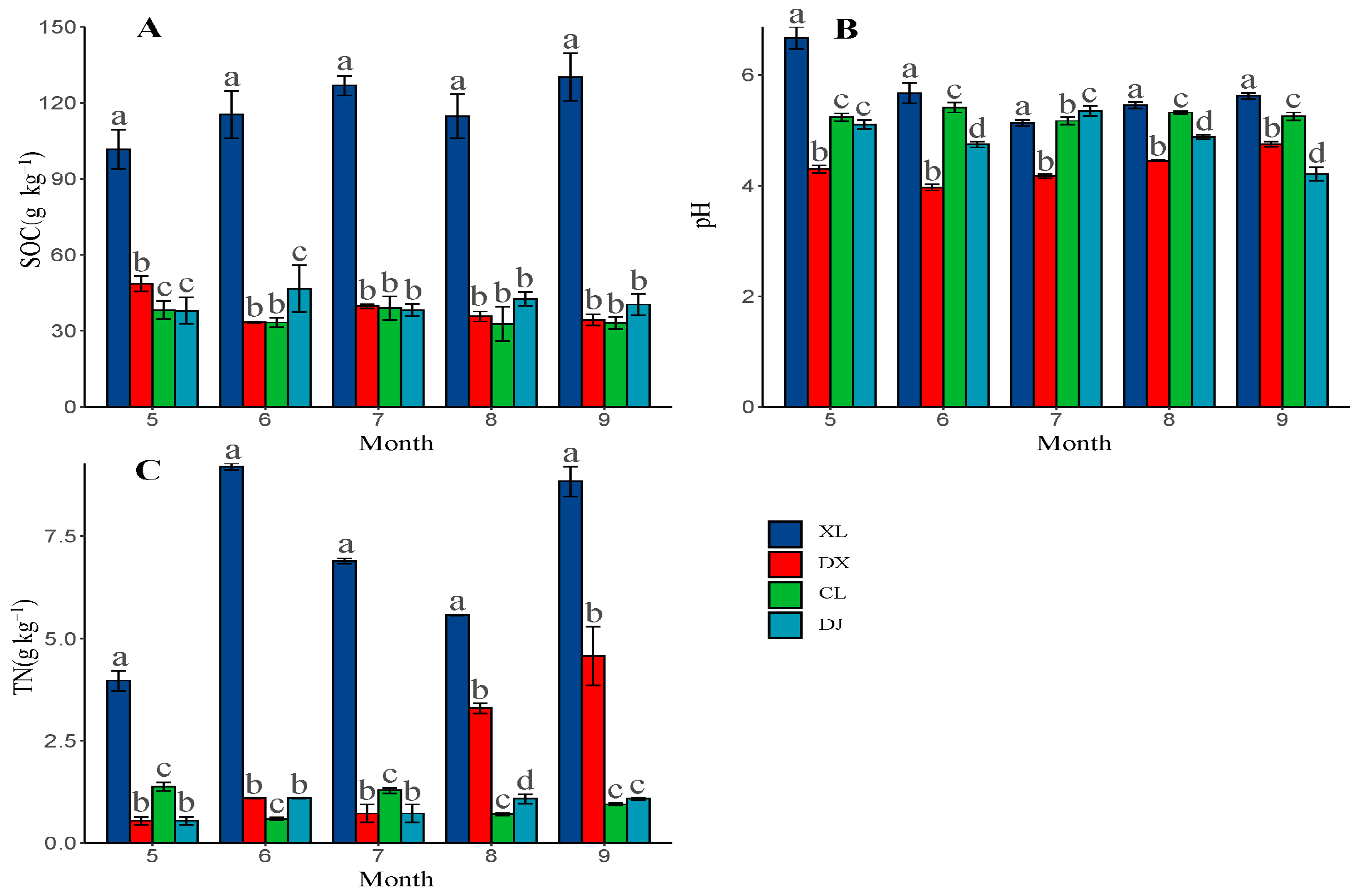 Forests 14 01470 g005