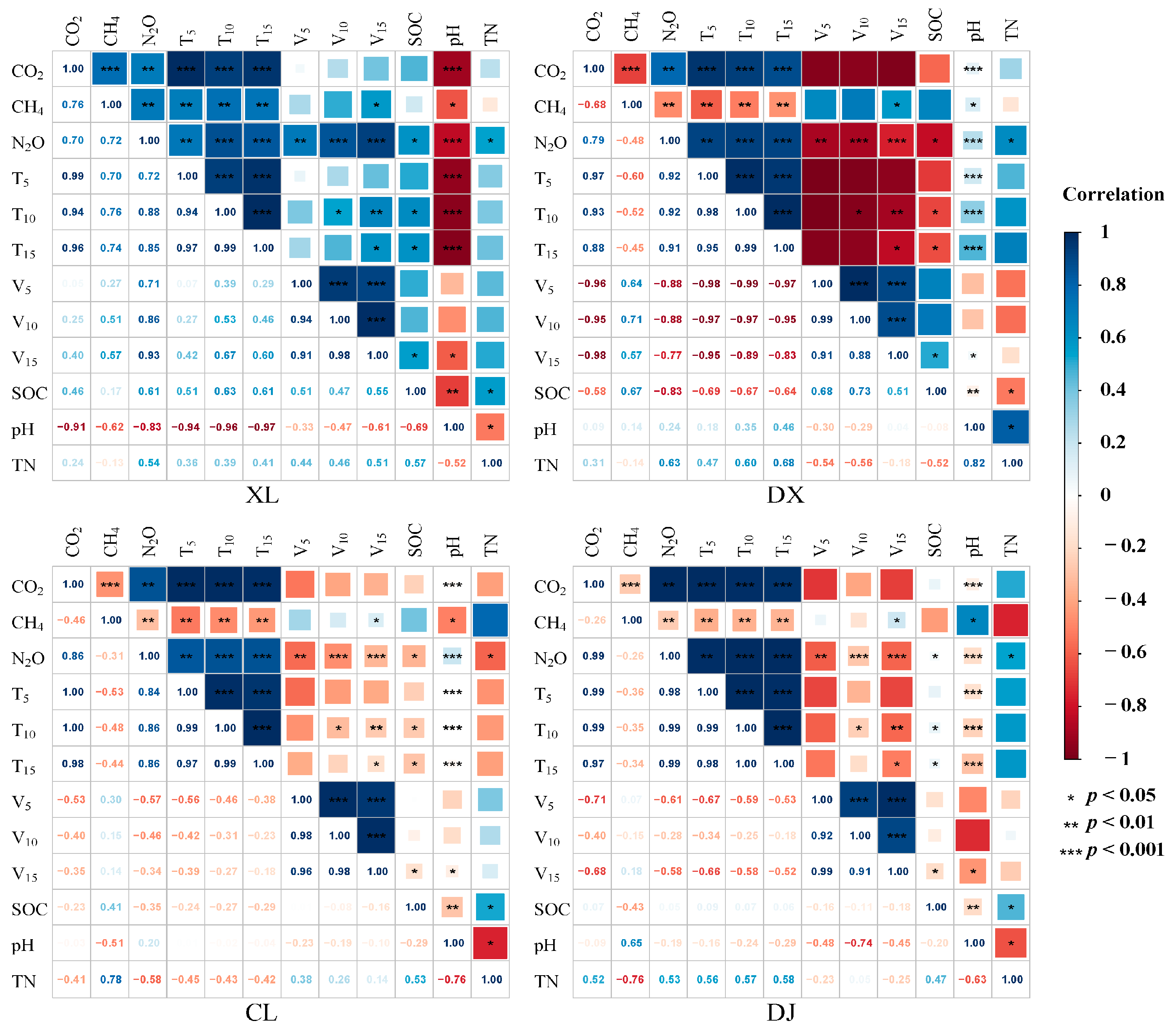 Forests 14 01470 g006