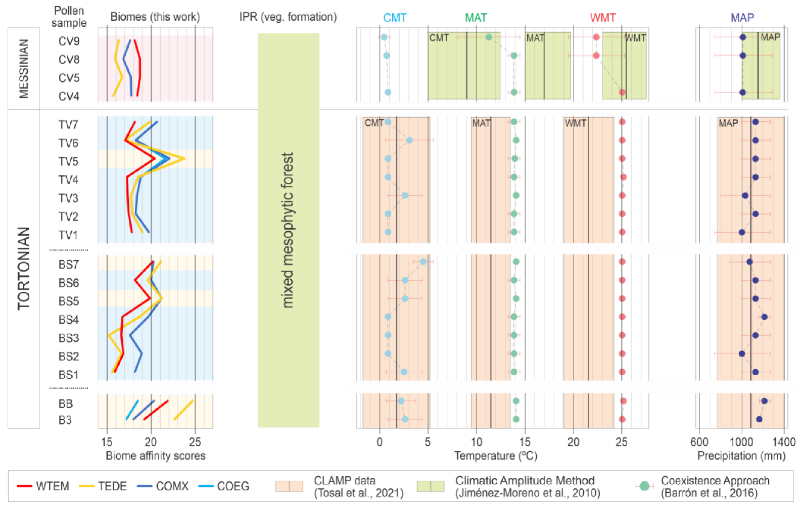 Forests 14 01471 g009