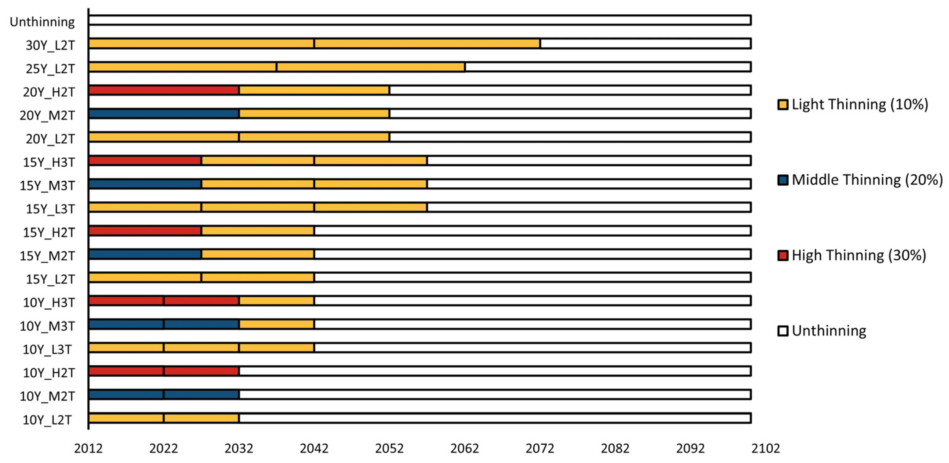 Forests 14 01482 g002 Forests 14 01482 g002