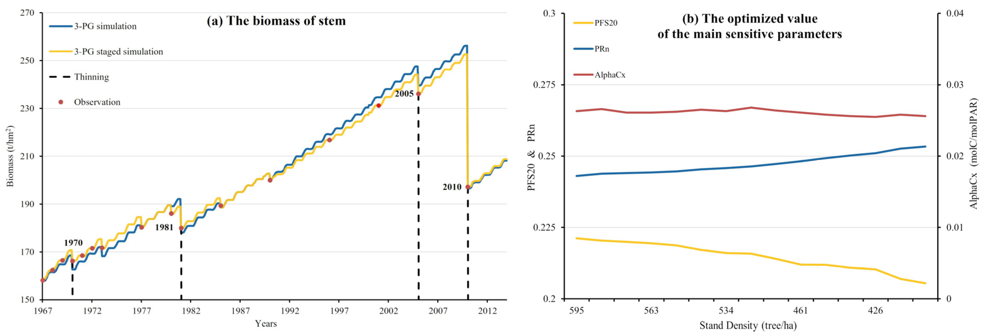 Forests 14 01482 g003 Forests 14 01482 g003