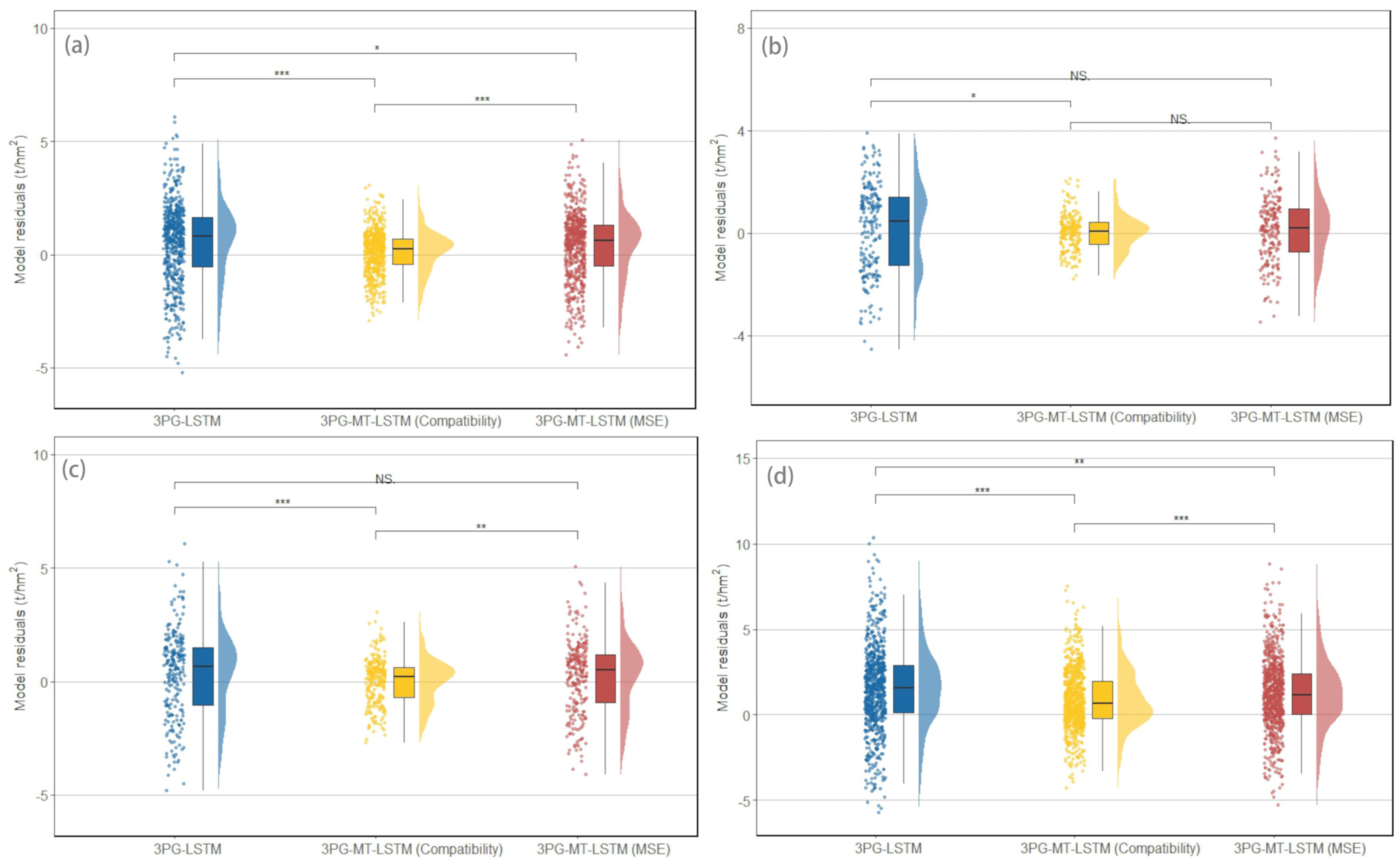 Forests 14 01482 g004 Forests 14 01482 g004