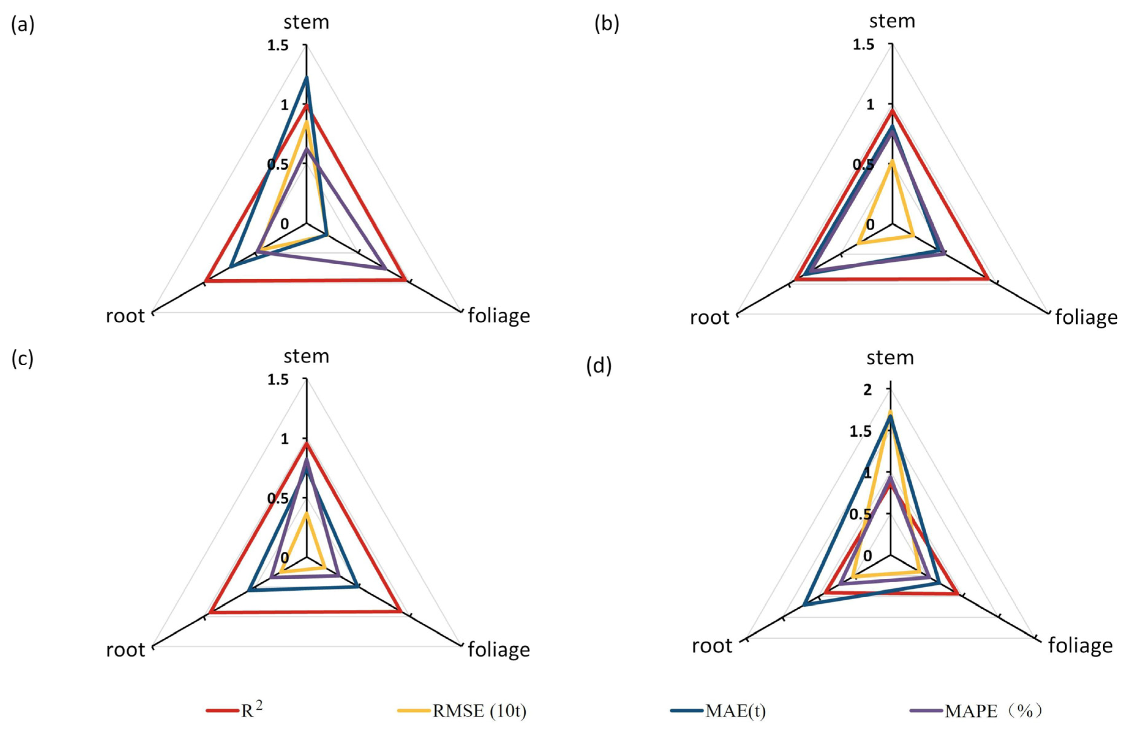 Forests 14 01482 g005 Forests 14 01482 g005