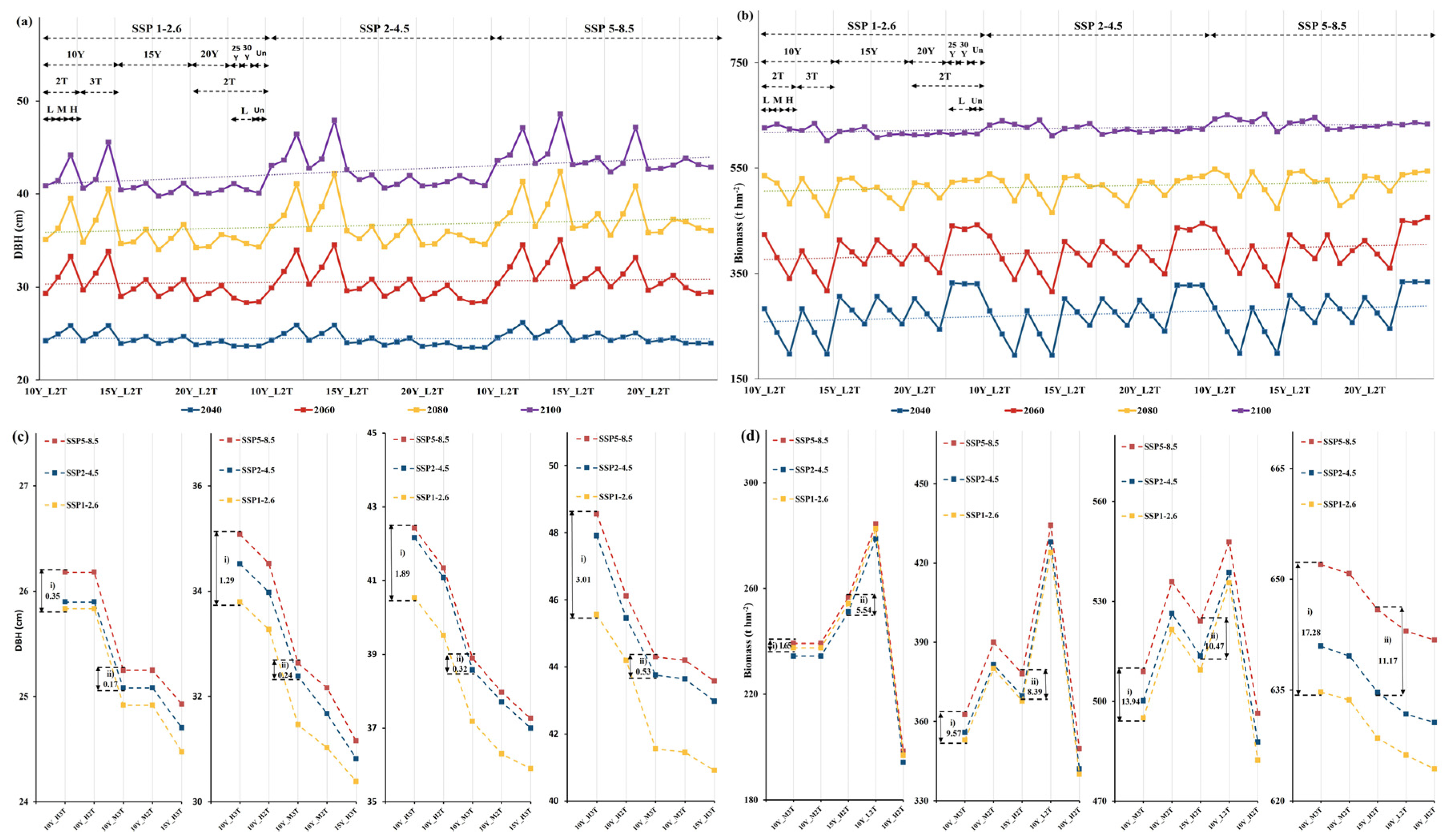 Forests 14 01482 g006 Forests 14 01482 g006