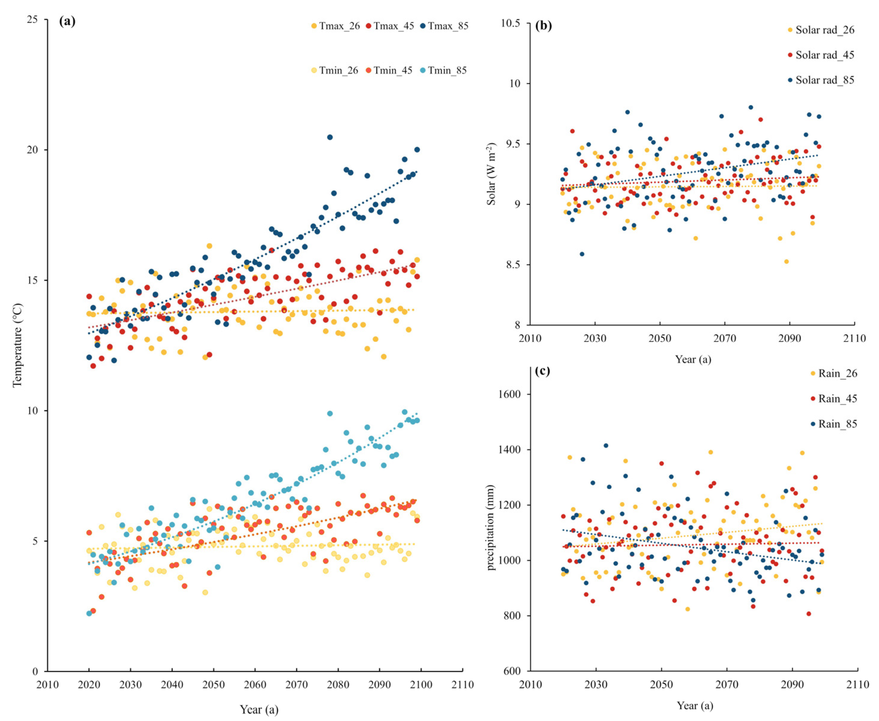 Forests 14 01482 g0a1 Forests 14 01482 g0a1