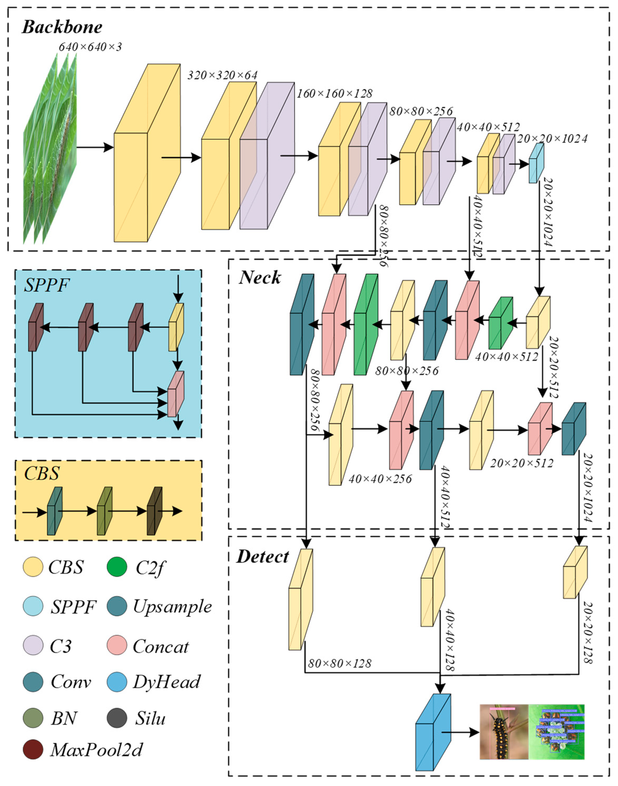 Forests 14 01484 g003 Forests 14 01484 g003
