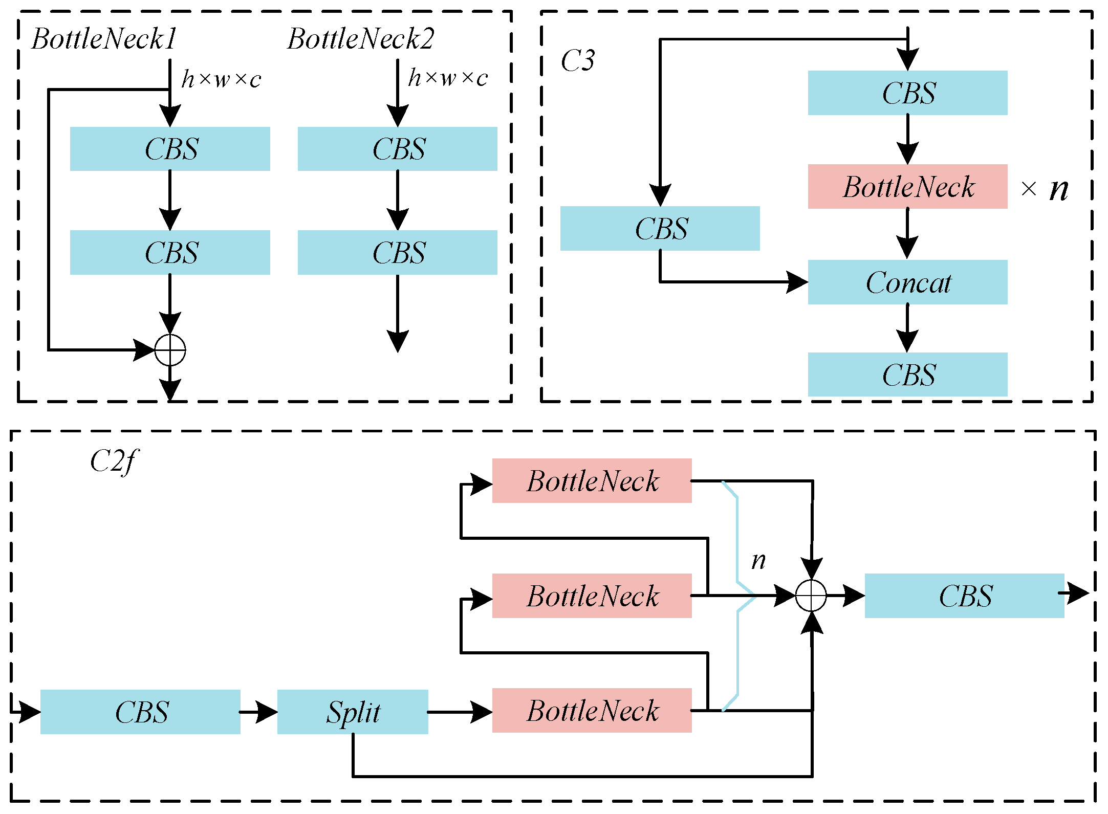 Forests 14 01484 g005 Forests 14 01484 g005