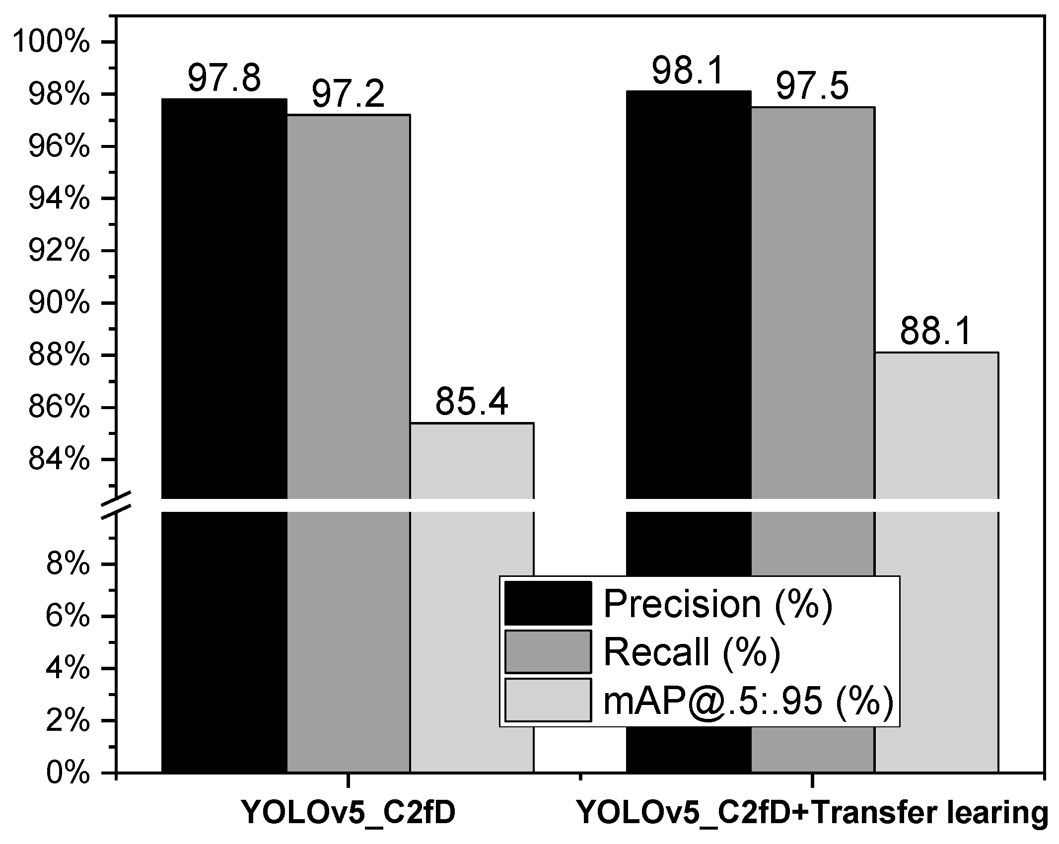 Forests 14 01484 g007 Forests 14 01484 g007