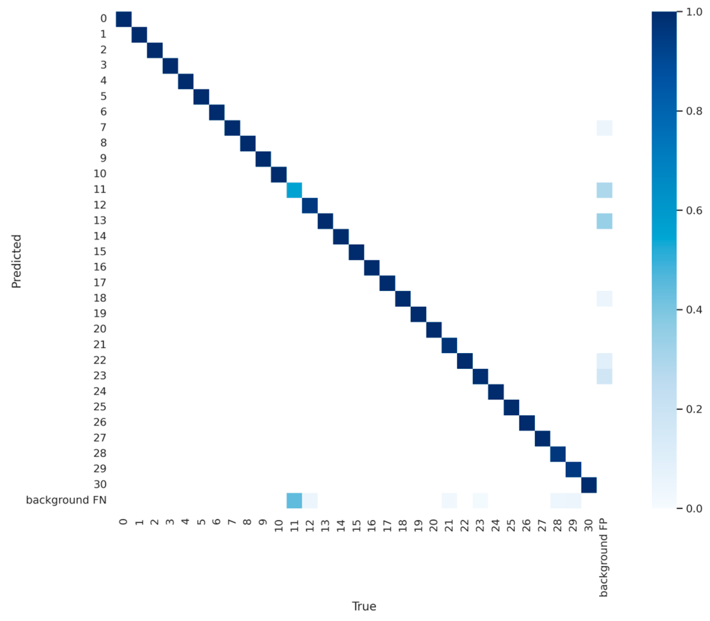 Forests 14 01484 g010 Forests 14 01484 g010
