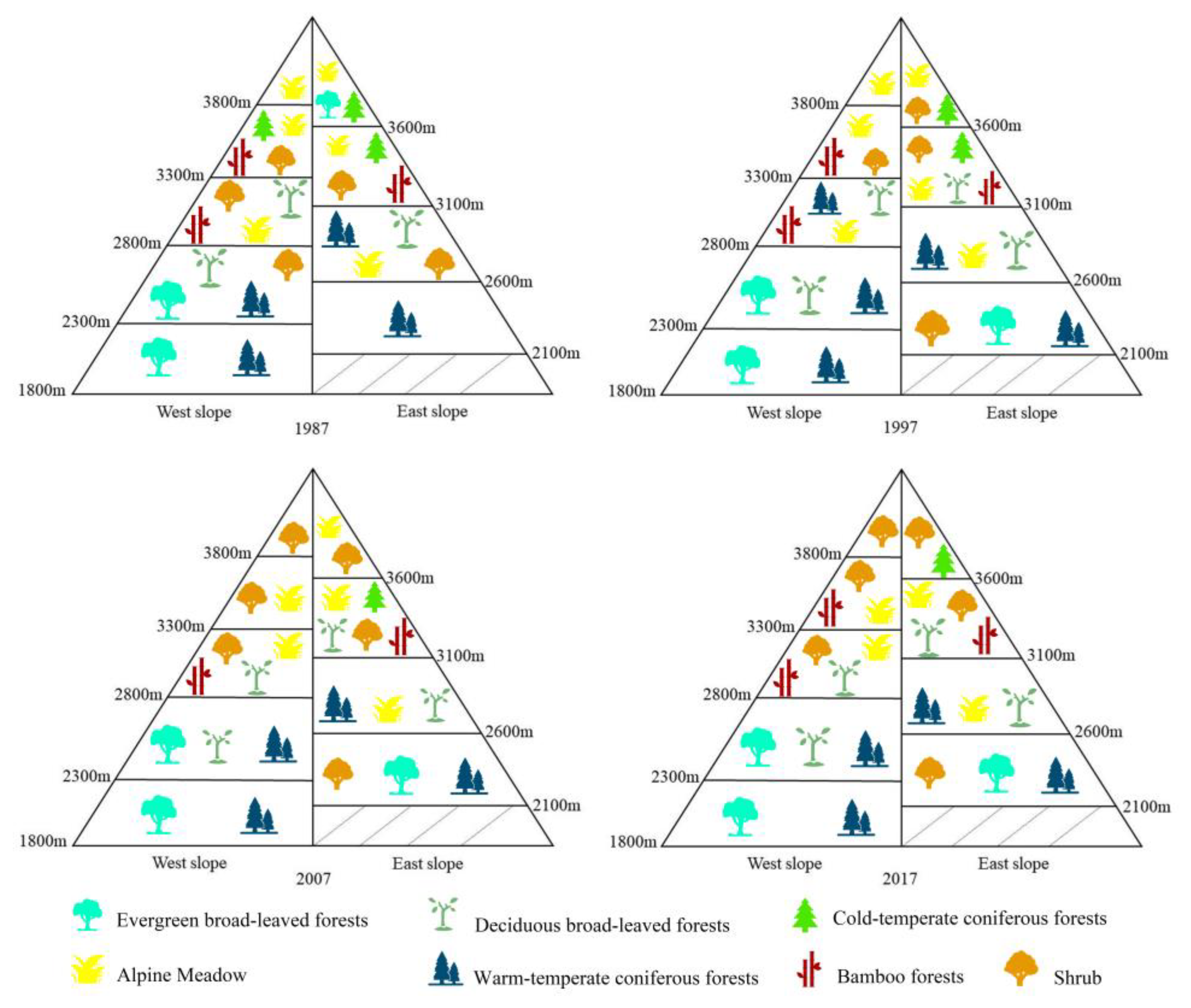 Forests 14 01485 g003 Forests 14 01485 g003