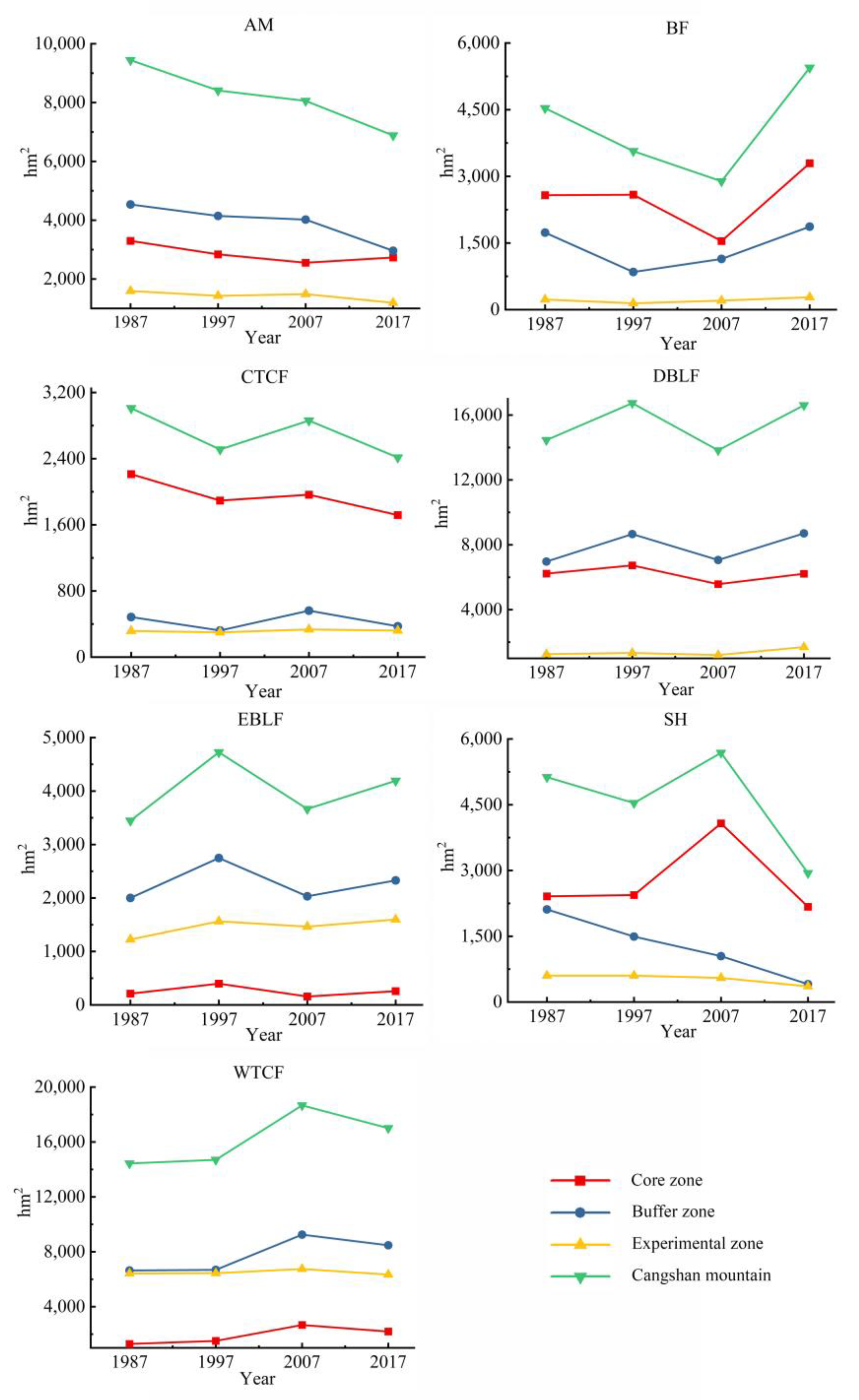 Forests 14 01485 g004 Forests 14 01485 g004