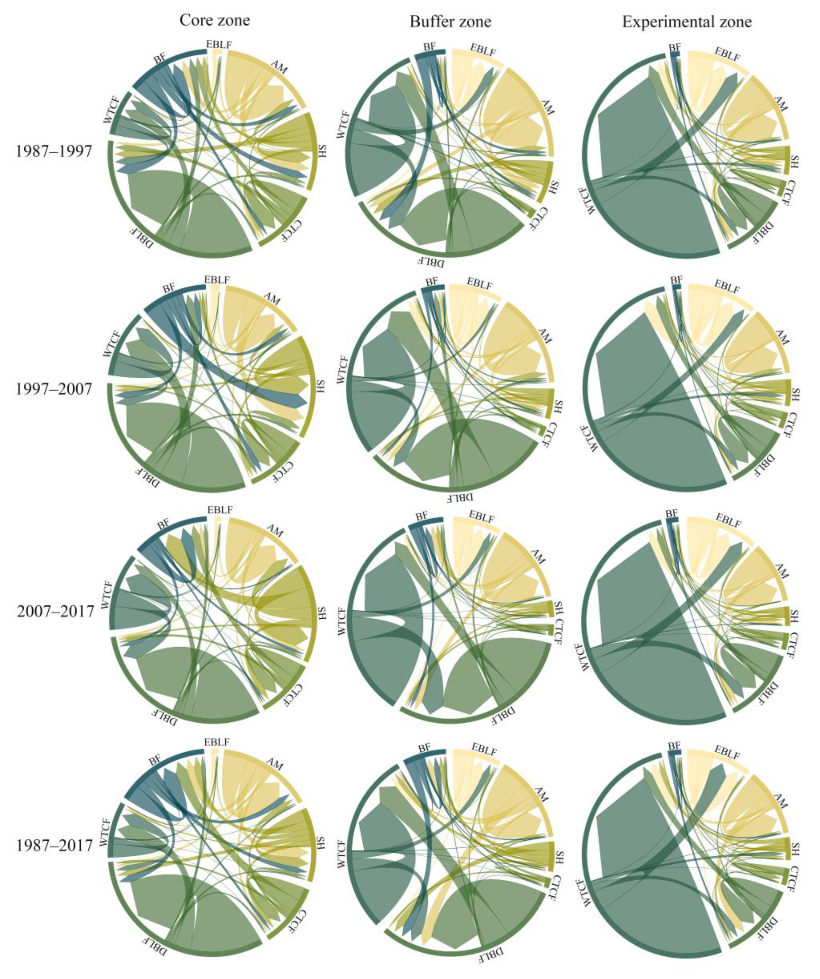 Forests 14 01485 g006 Forests 14 01485 g006