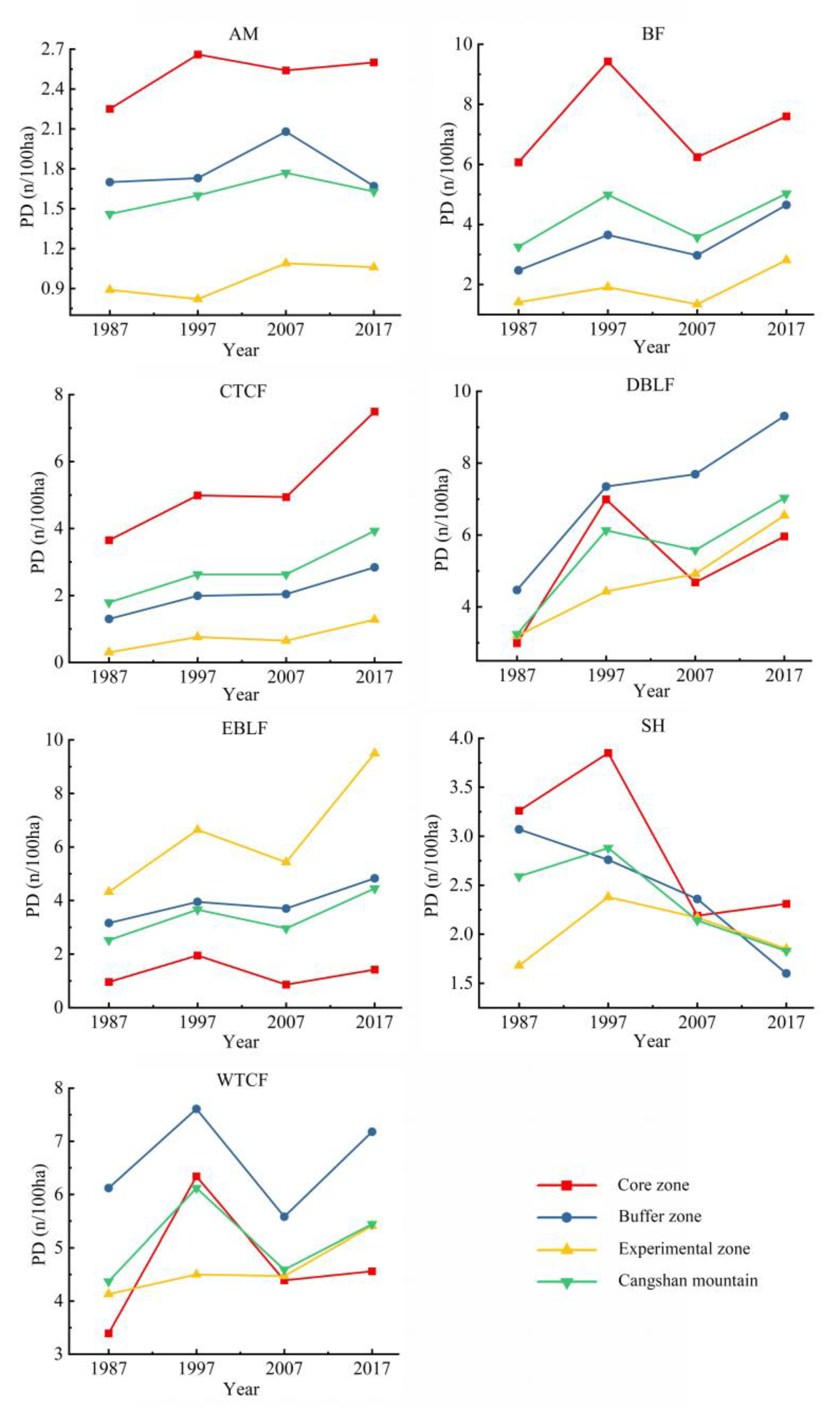 Forests 14 01485 g007 Forests 14 01485 g007