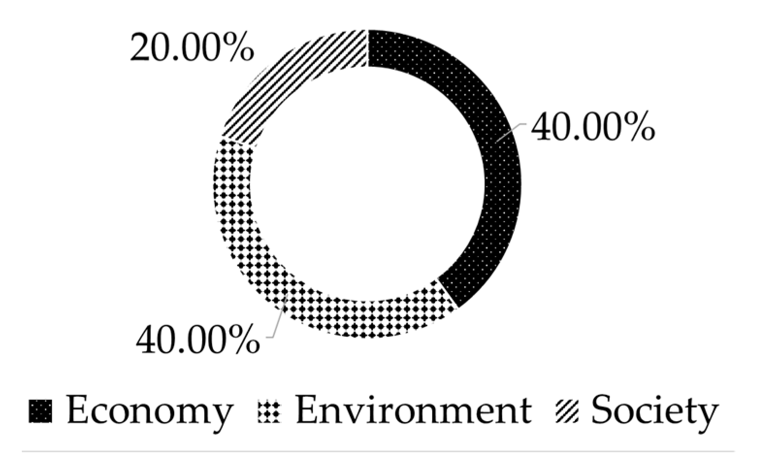 Forests 14 01503 g001 Forests 14 01503 g001