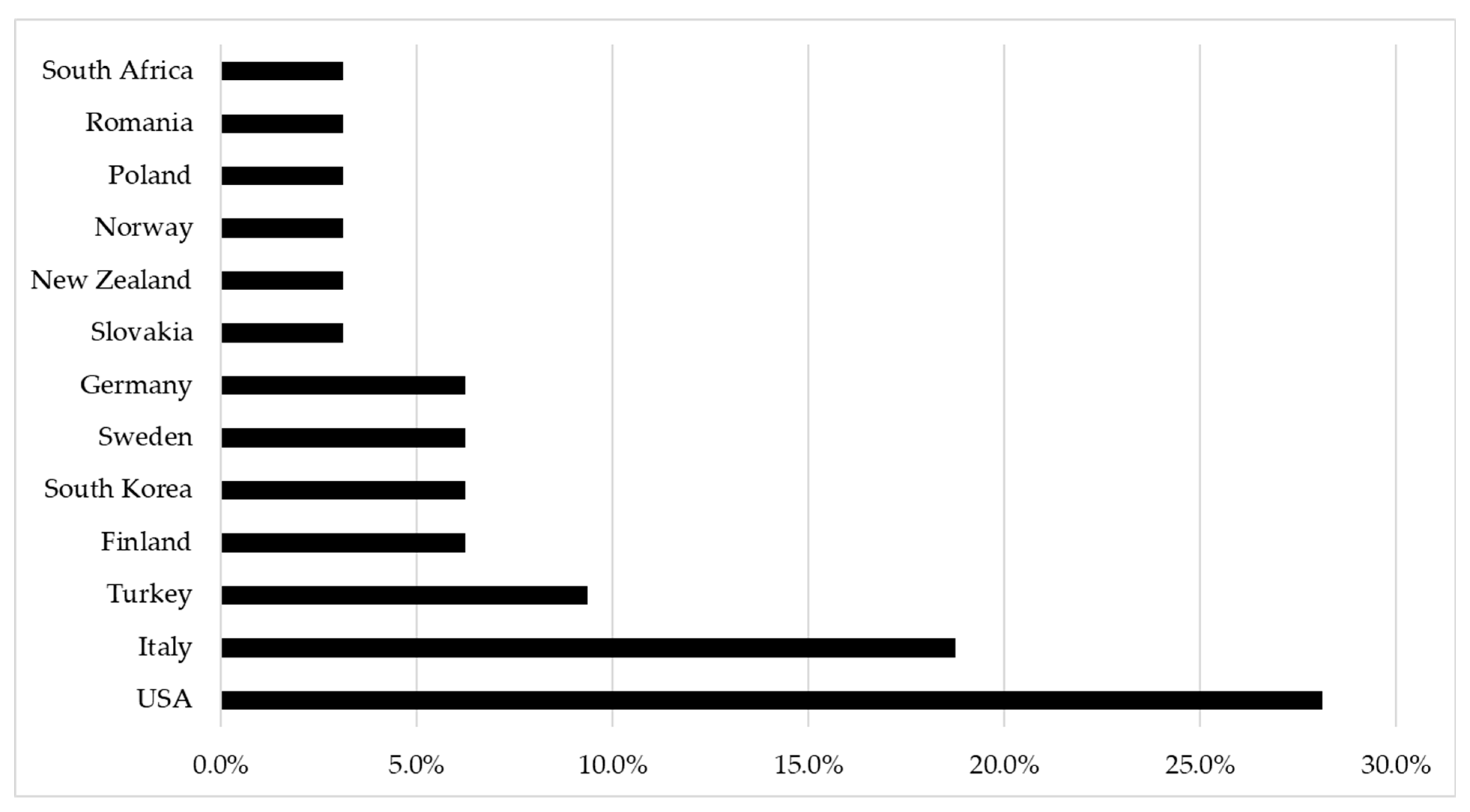 Forests 14 01503 g002 Forests 14 01503 g002