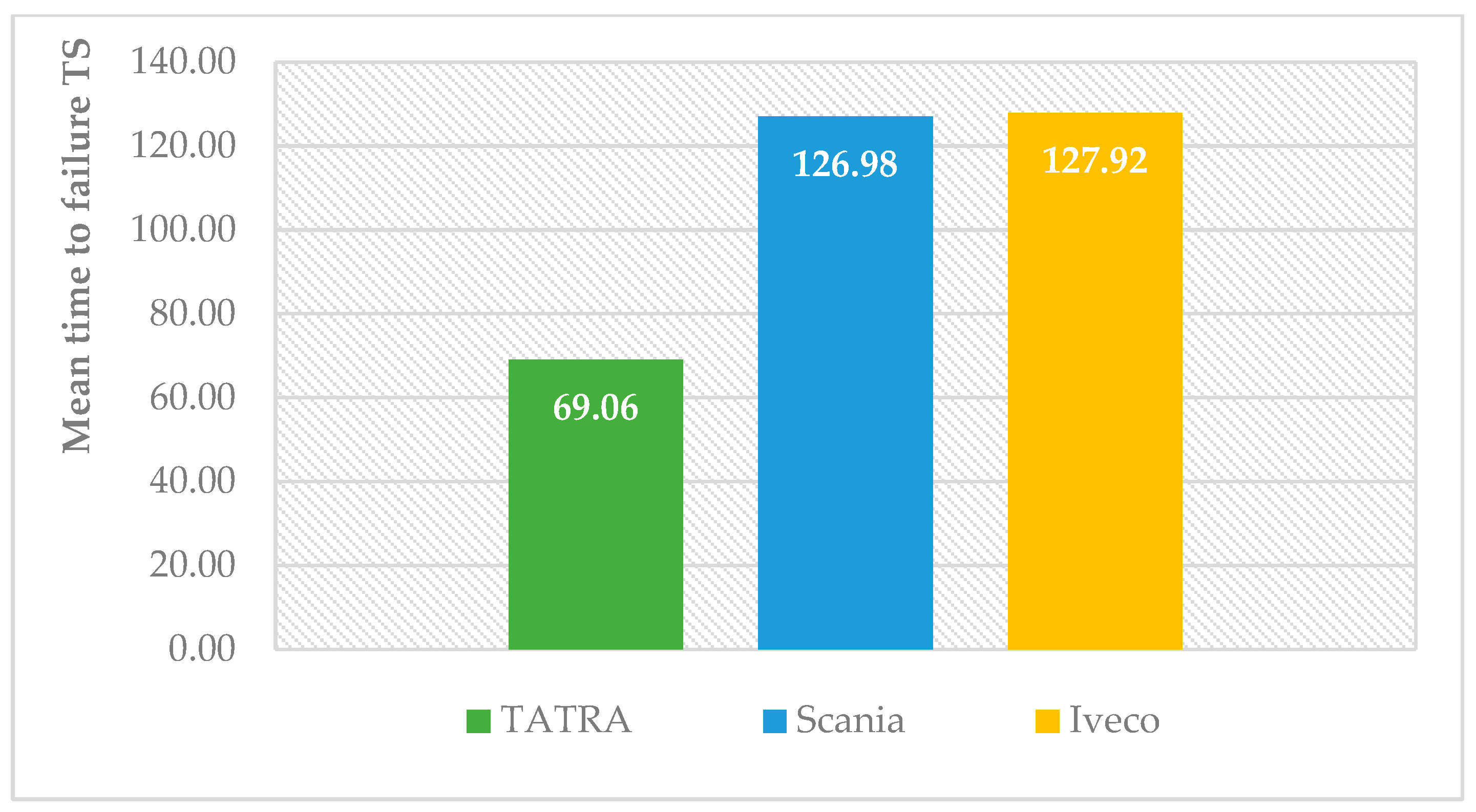 Forests 14 01511 g002